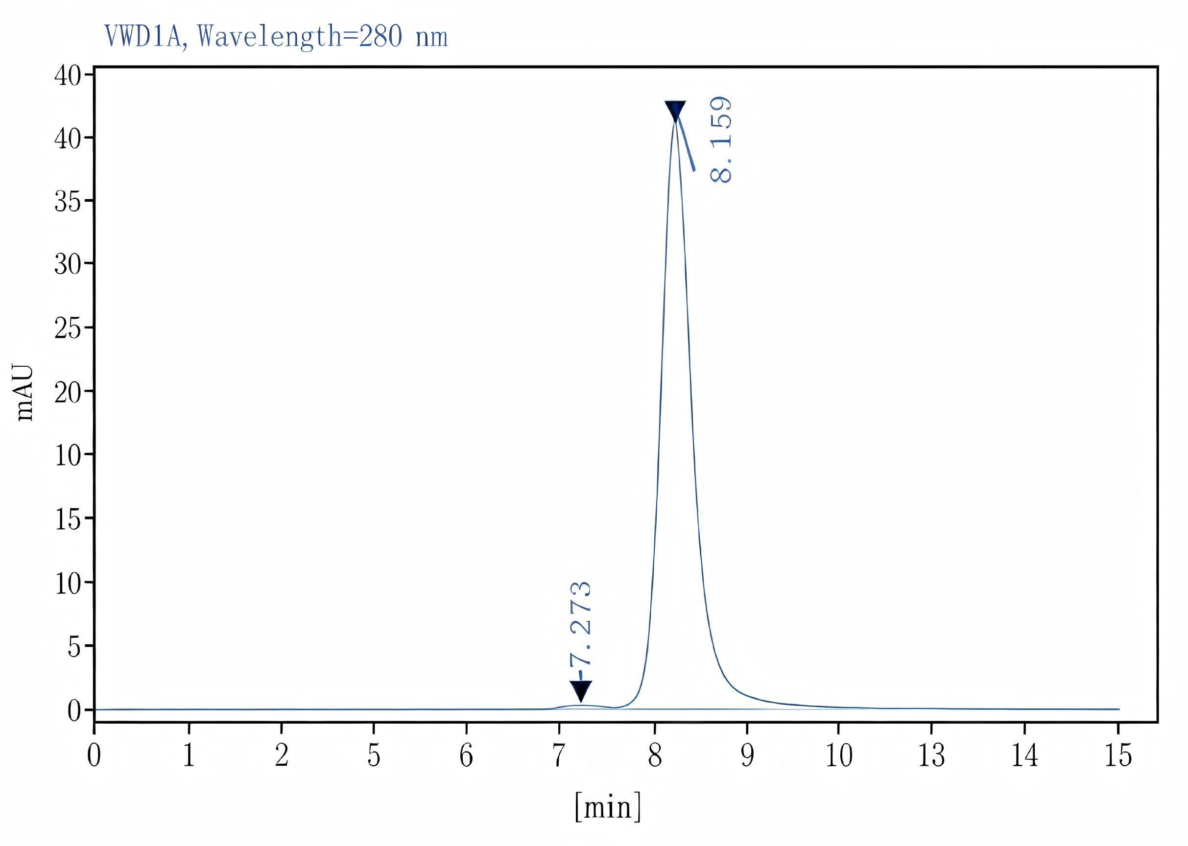 Purified Anti-Rat CD71 Antibody[OX-26], Functional Grade - 2