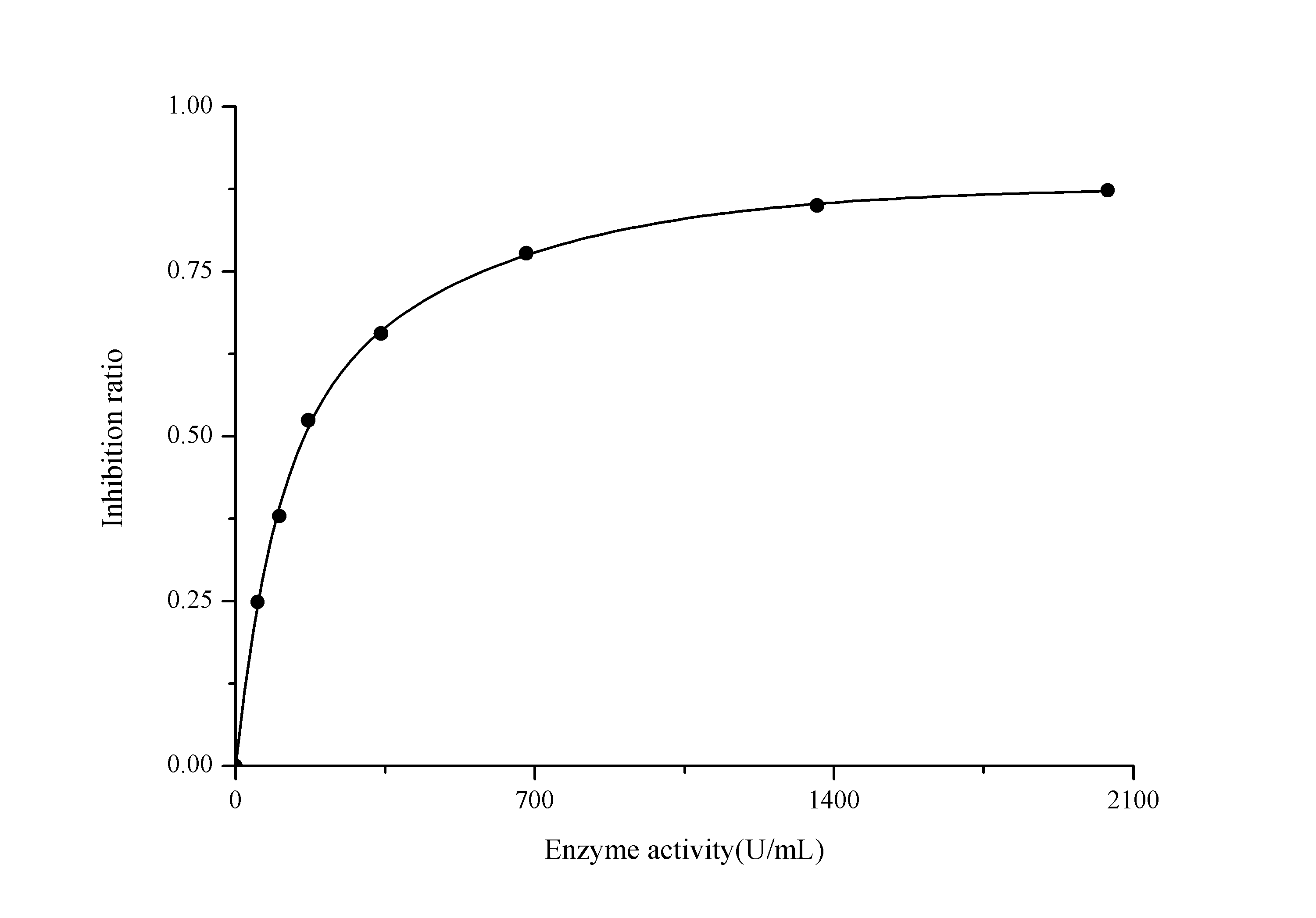 Total Superoxide Dismutase (T-SOD) Activity Assay Kit (Hydroxylamine Method) - 1