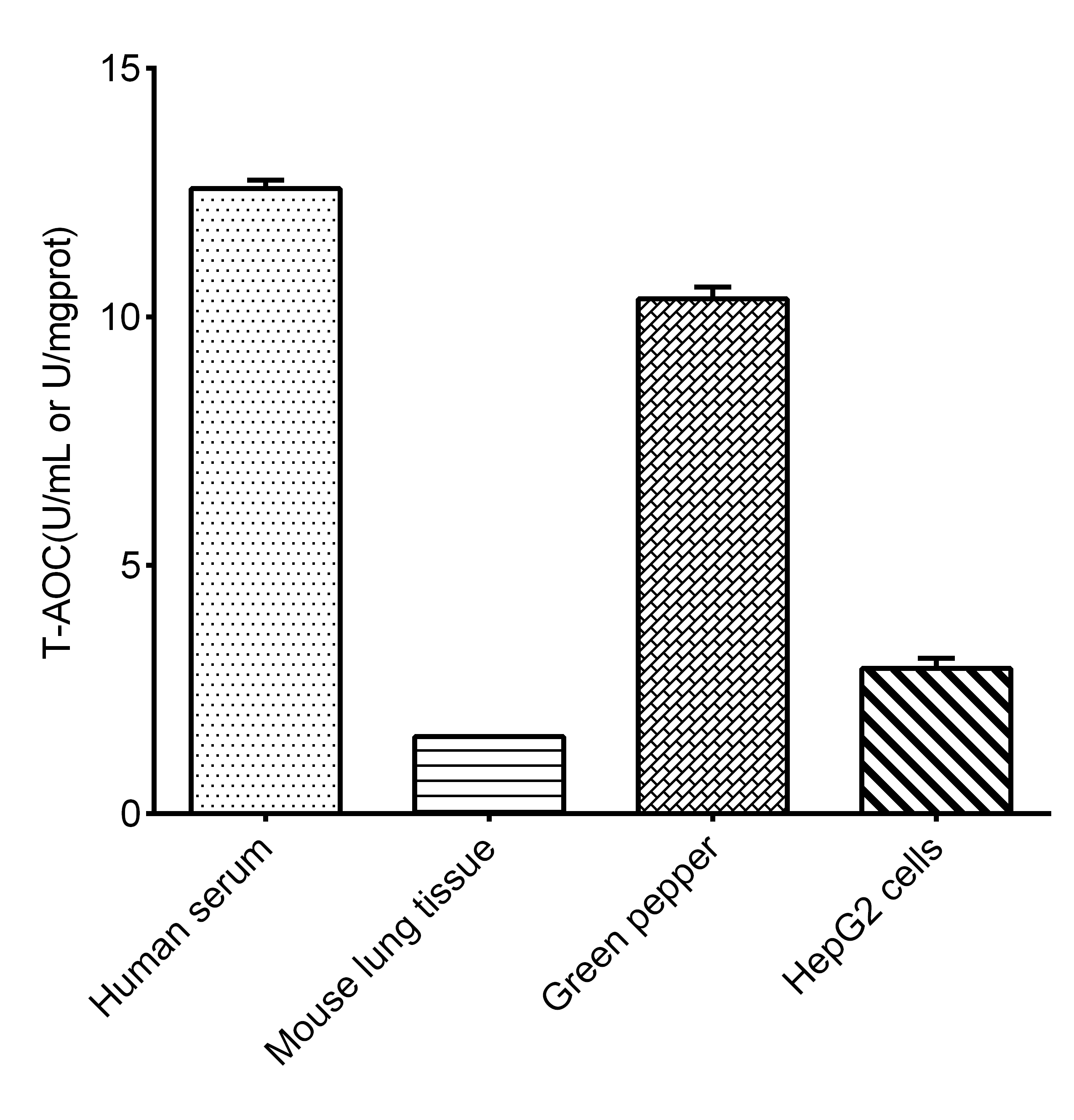 Total Antioxidant Capacity (T-AOC) Colorimetric Assay Kit - 1