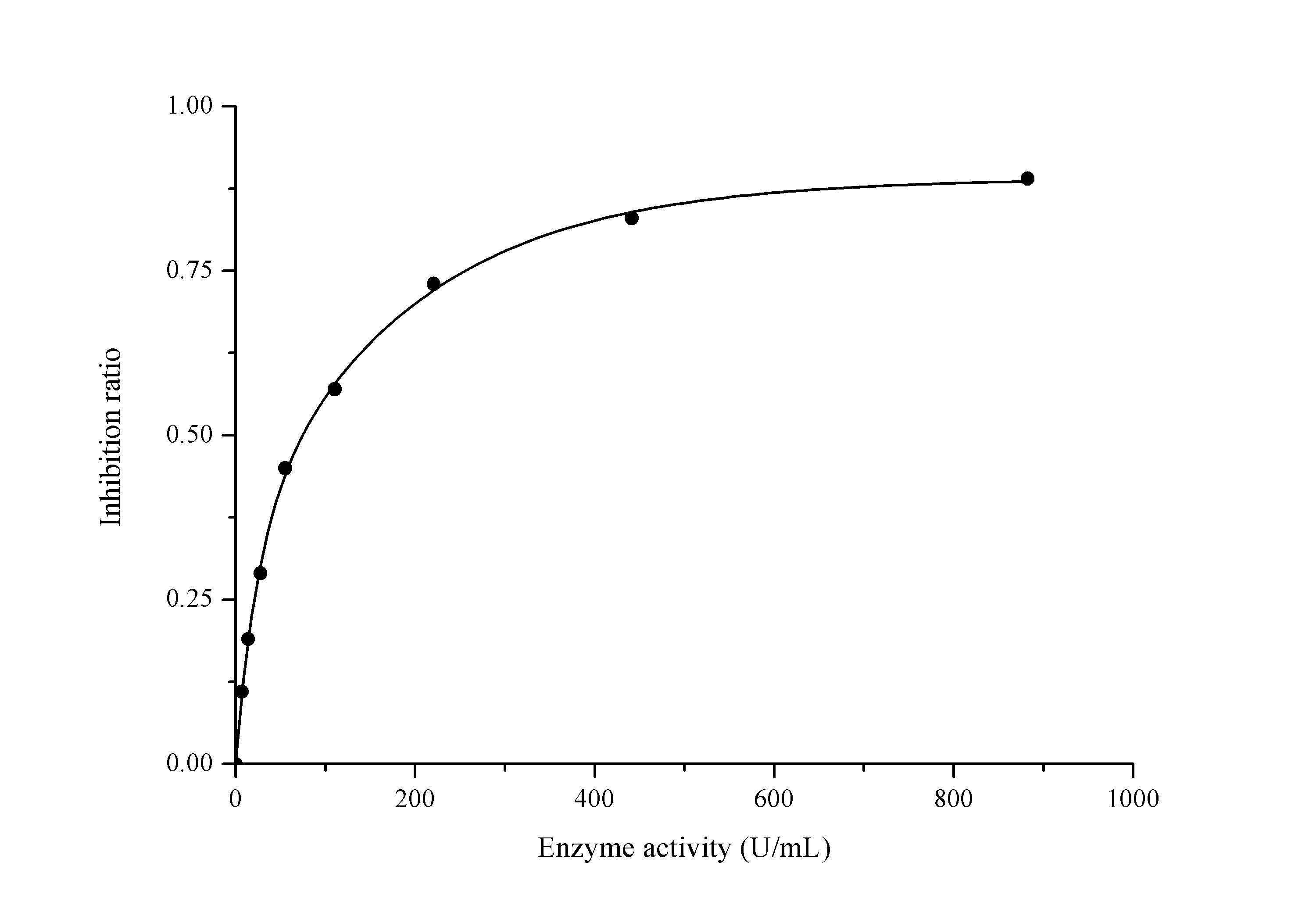Total Superoxide Dismutase (T-SOD) Activity Assay Kit (Hydroxylamine Method) - 1