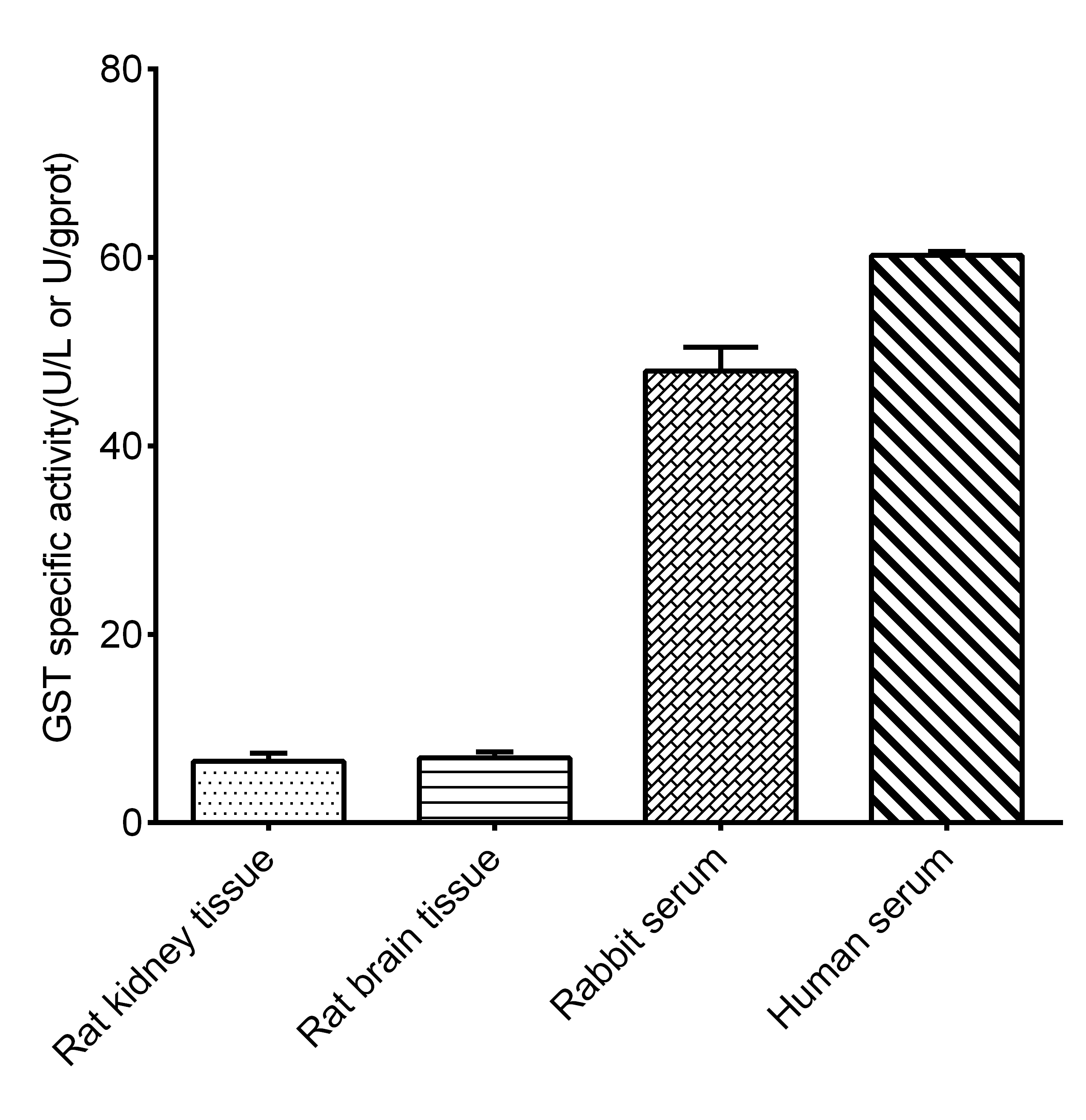 Glutathione-S-Transferase (GST) Activity Assay Kit (DTNB Method) - 2
