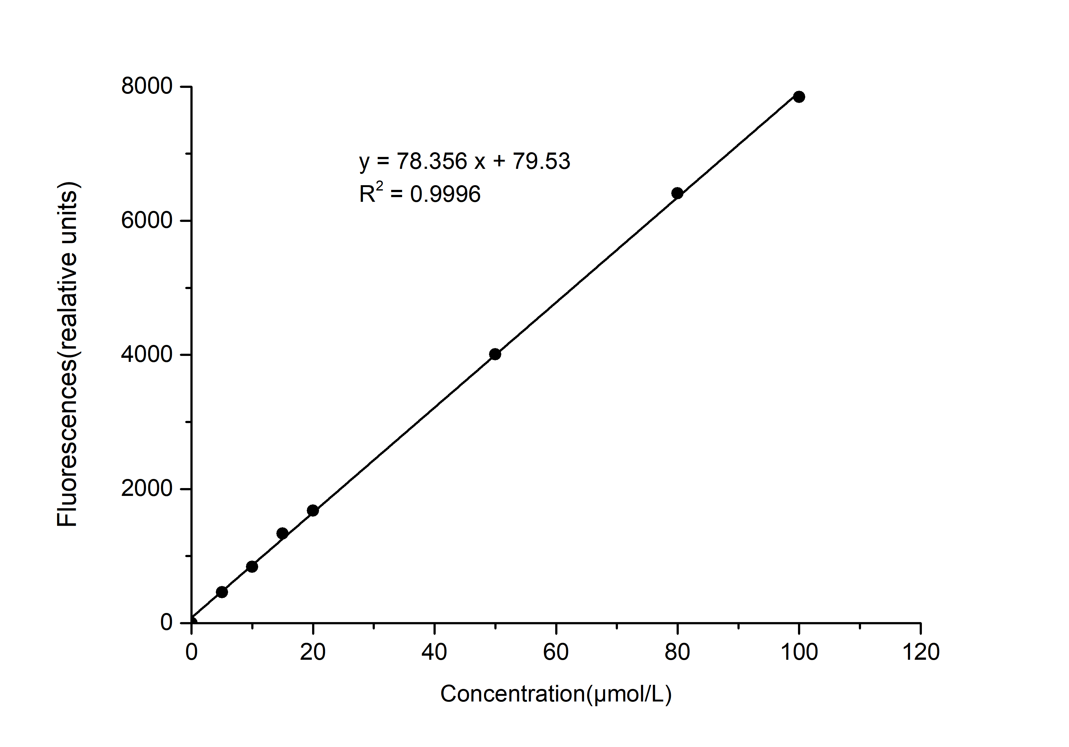 Dihydroxyacetone Phosphate (DHAP) Fluorometric Assay Kit - 1
