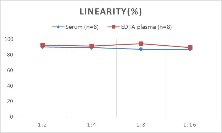 QuicKey Pro Rabbit Cortisol ELISA Kit - 2