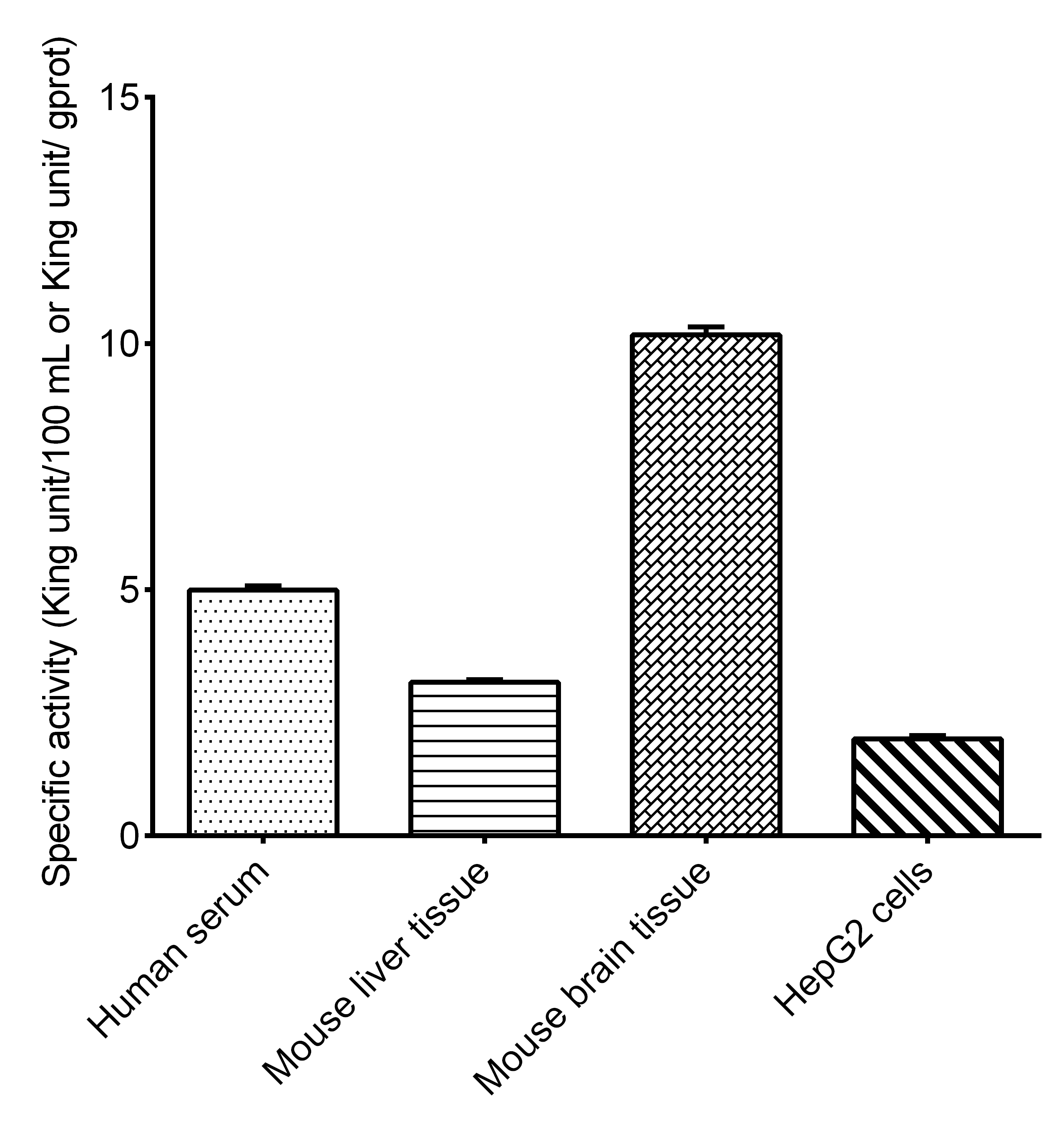 Alkaline Phosphatase (ALP) Activity Assay Kit - small - 2
