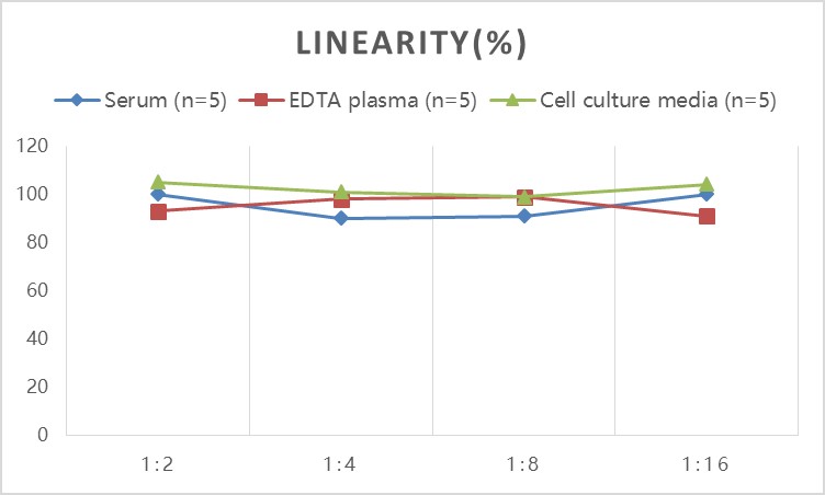 Human GFAP(Glial Fibrillary Acidic Protein) ELISA Kit - small - 2