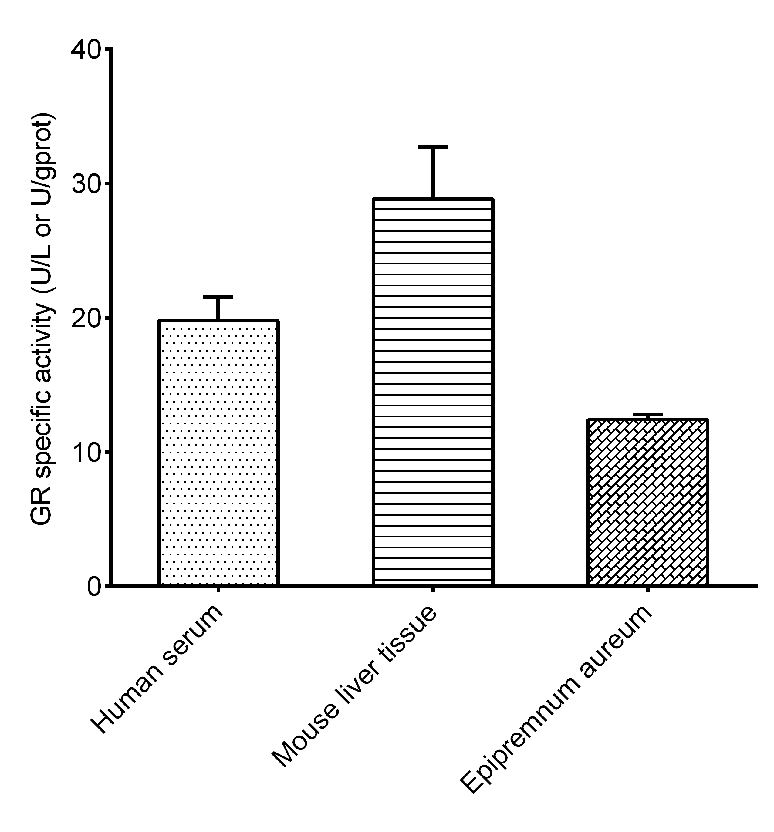 Glutathione Reductase (GR) Activity Assay Kit - 2
