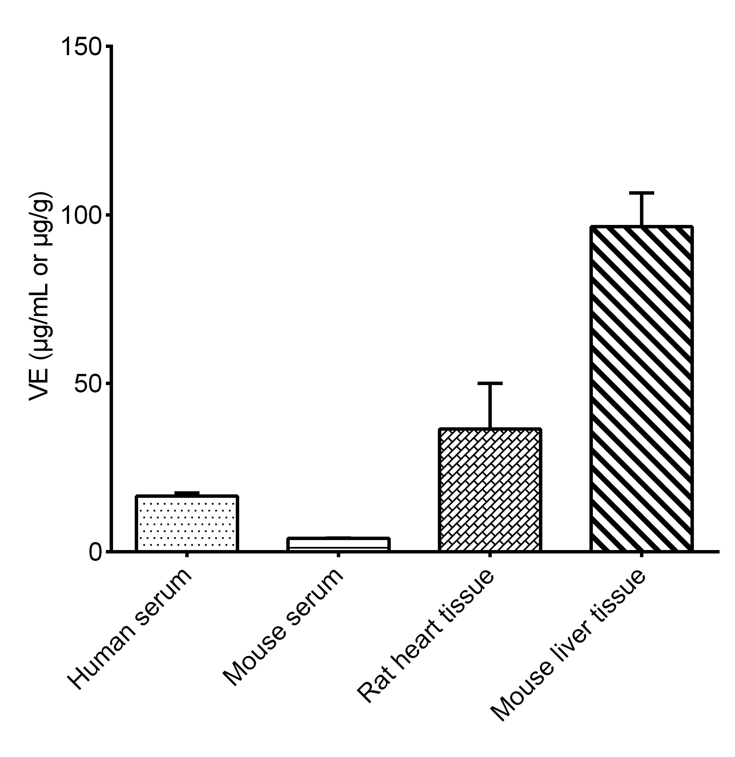 Vitamin E (VE) Colorimetric Assay Kit - 2
