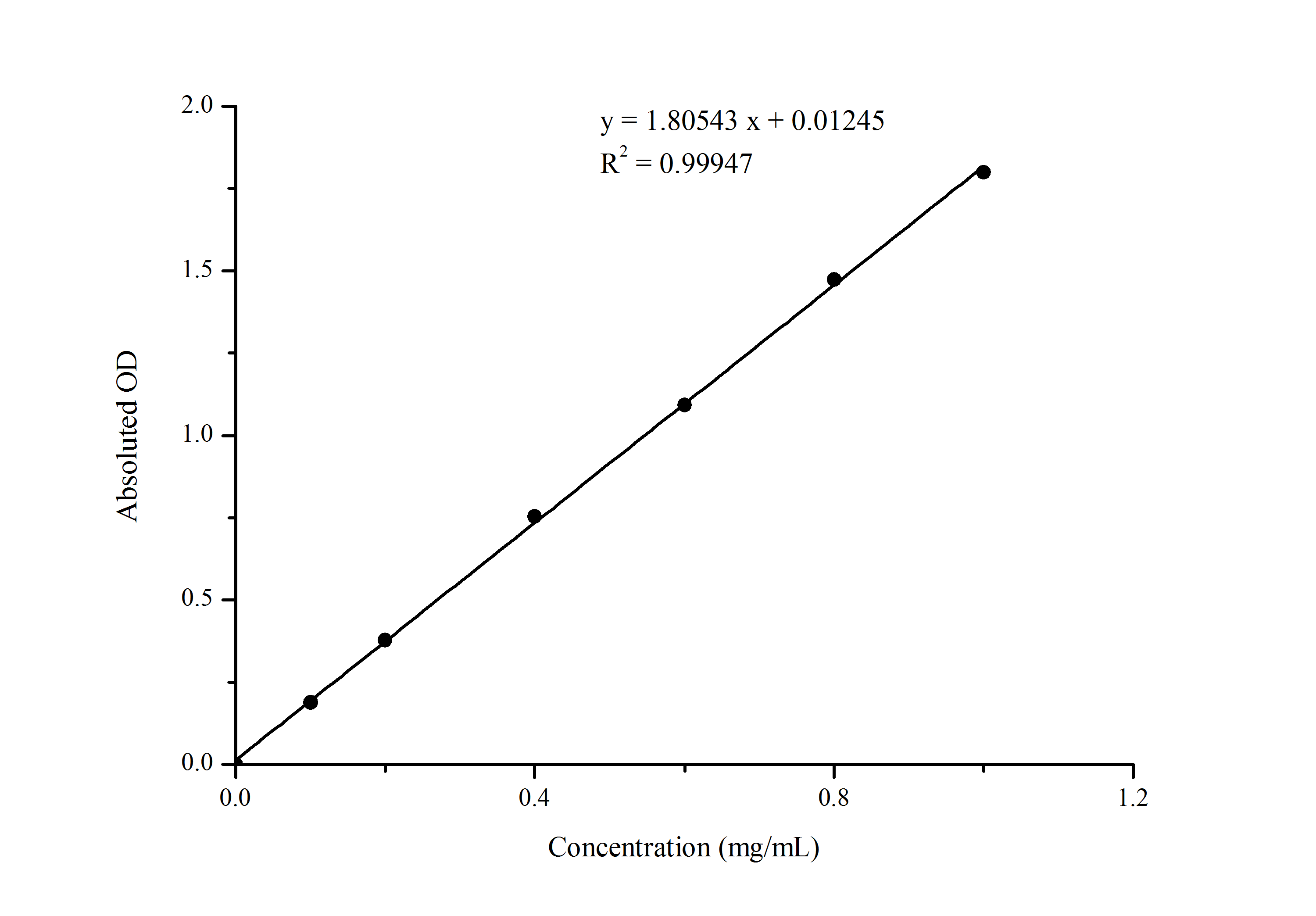 Acid Phosphatase (ACP) Activity Assay Kit - small - 1