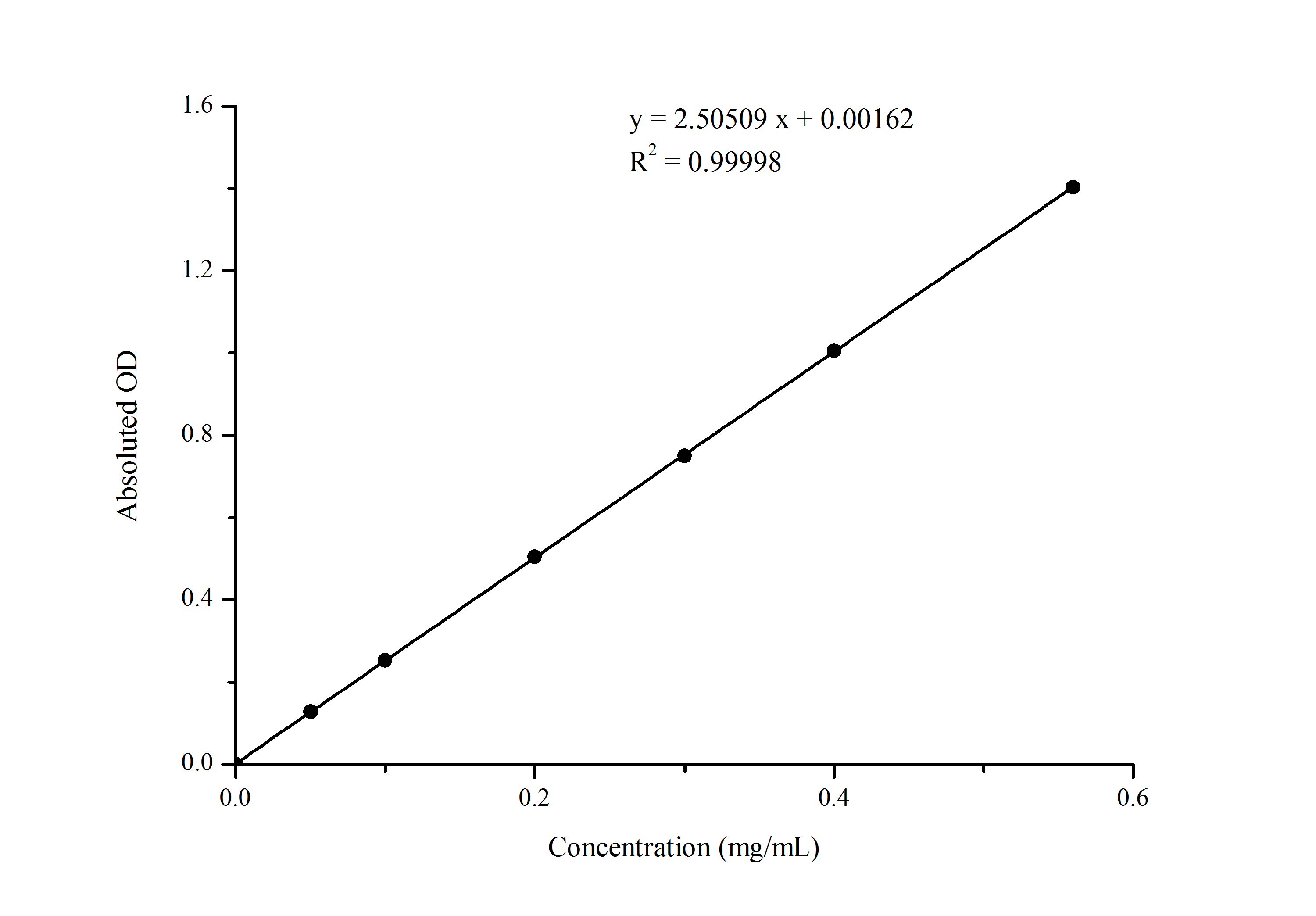 Alkaline Phosphatase (ALP) Activity Assay Kit - small - 1
