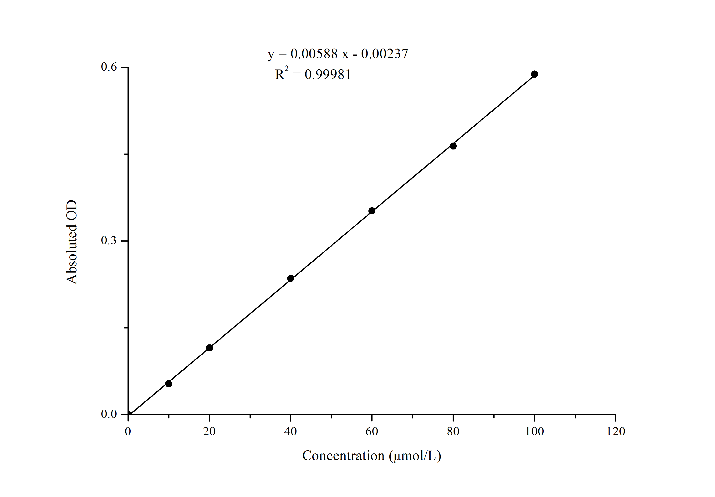 Glutathione Peroxidase (GSH-Px) Activity Assay Kit - 1