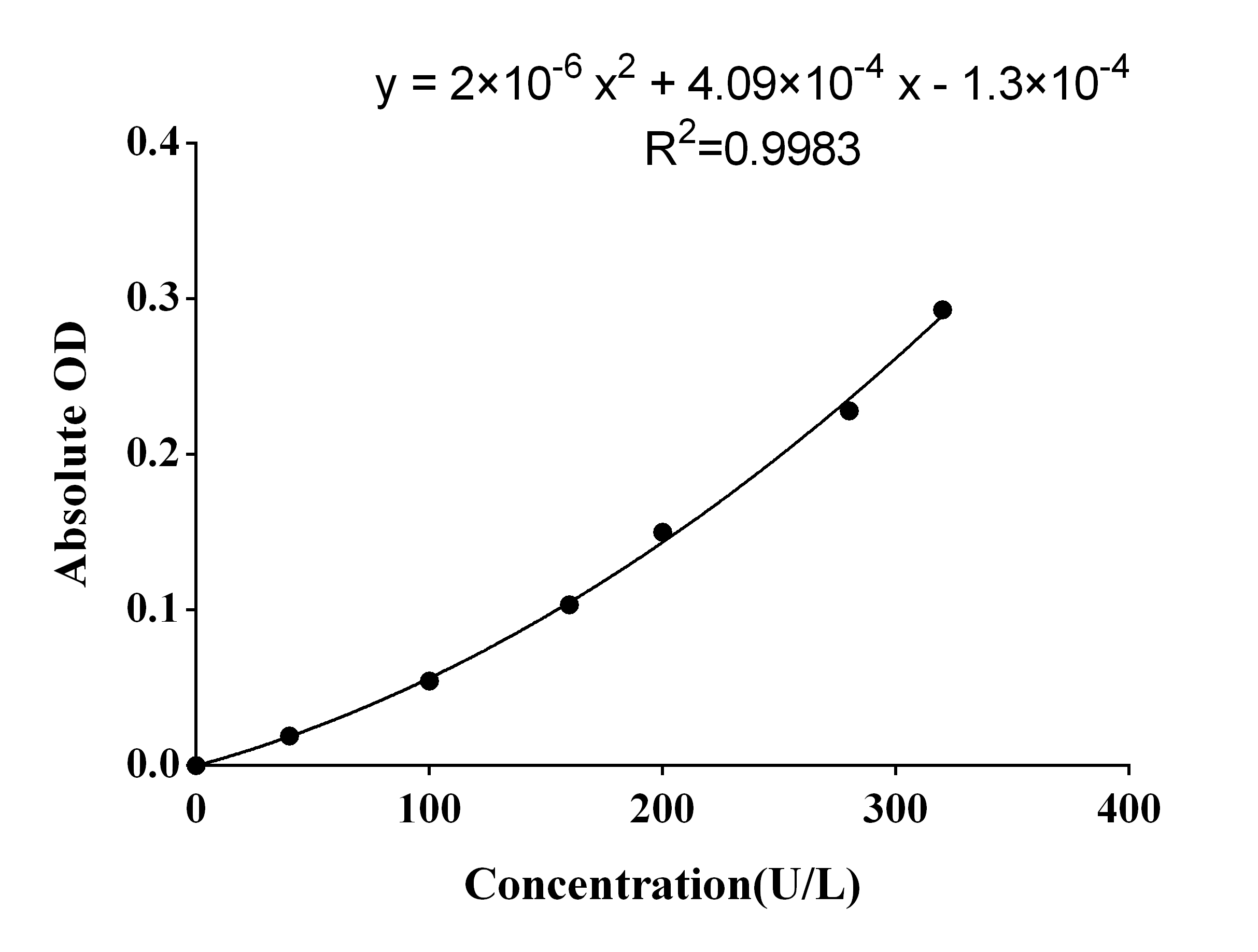 Glutathione Reductase (GR) Activity Assay Kit - 1
