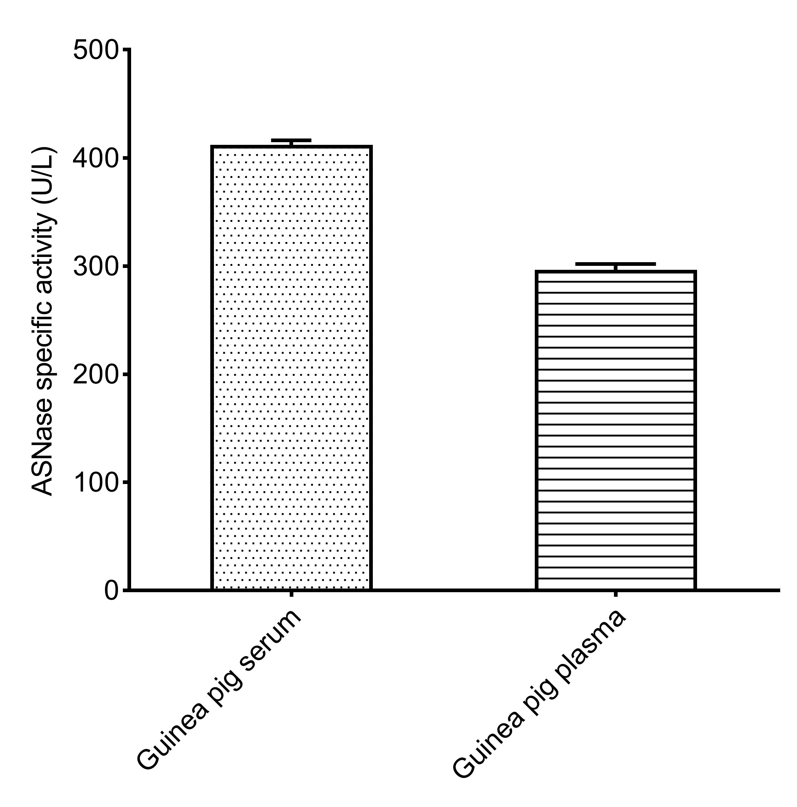 Asparaginase (ASNase) Activity Colorimetric Assay Kit - 1