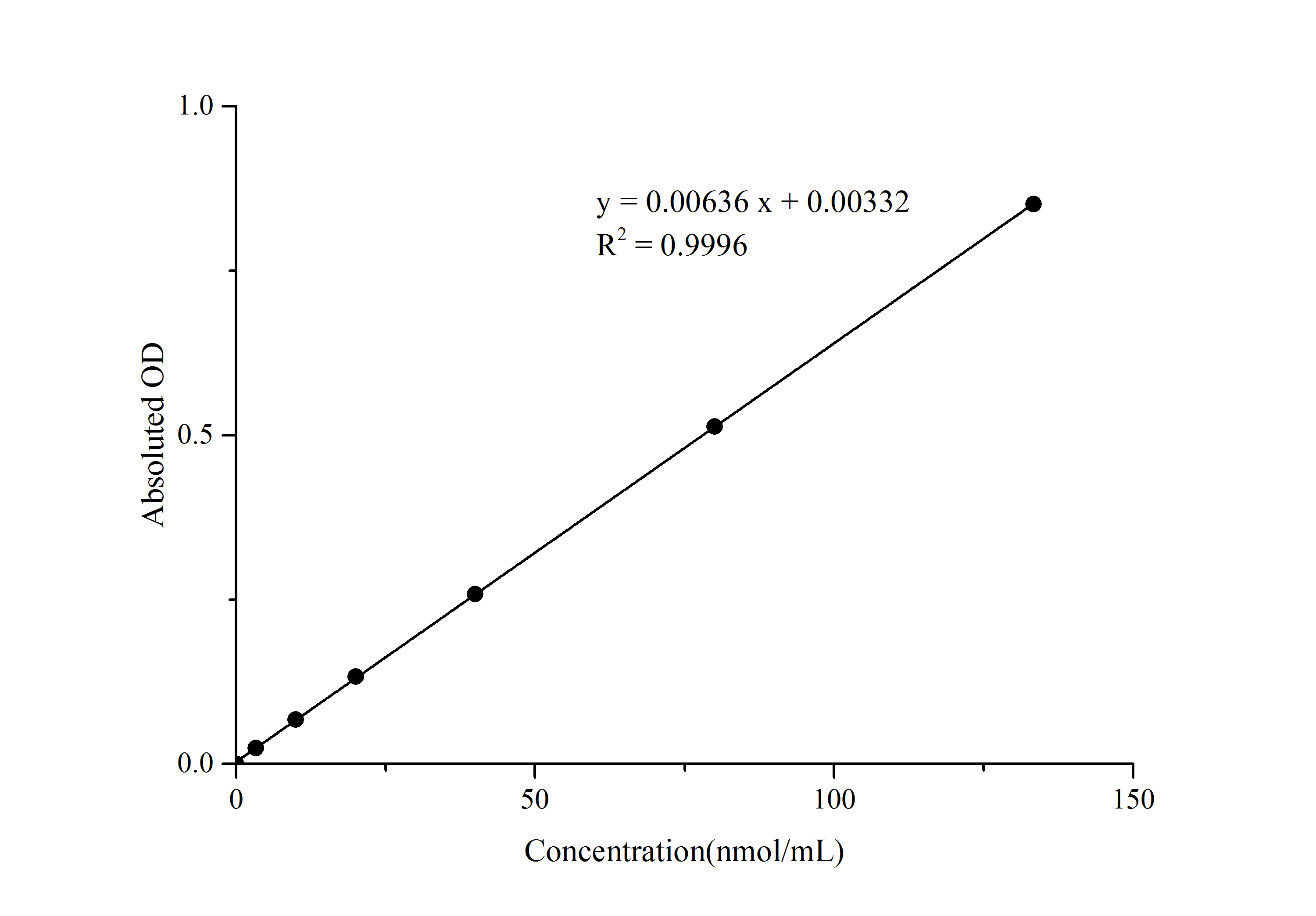 Malondialdehyde (MDA) Colorimetric Assay Kit (TBA Method) - 1