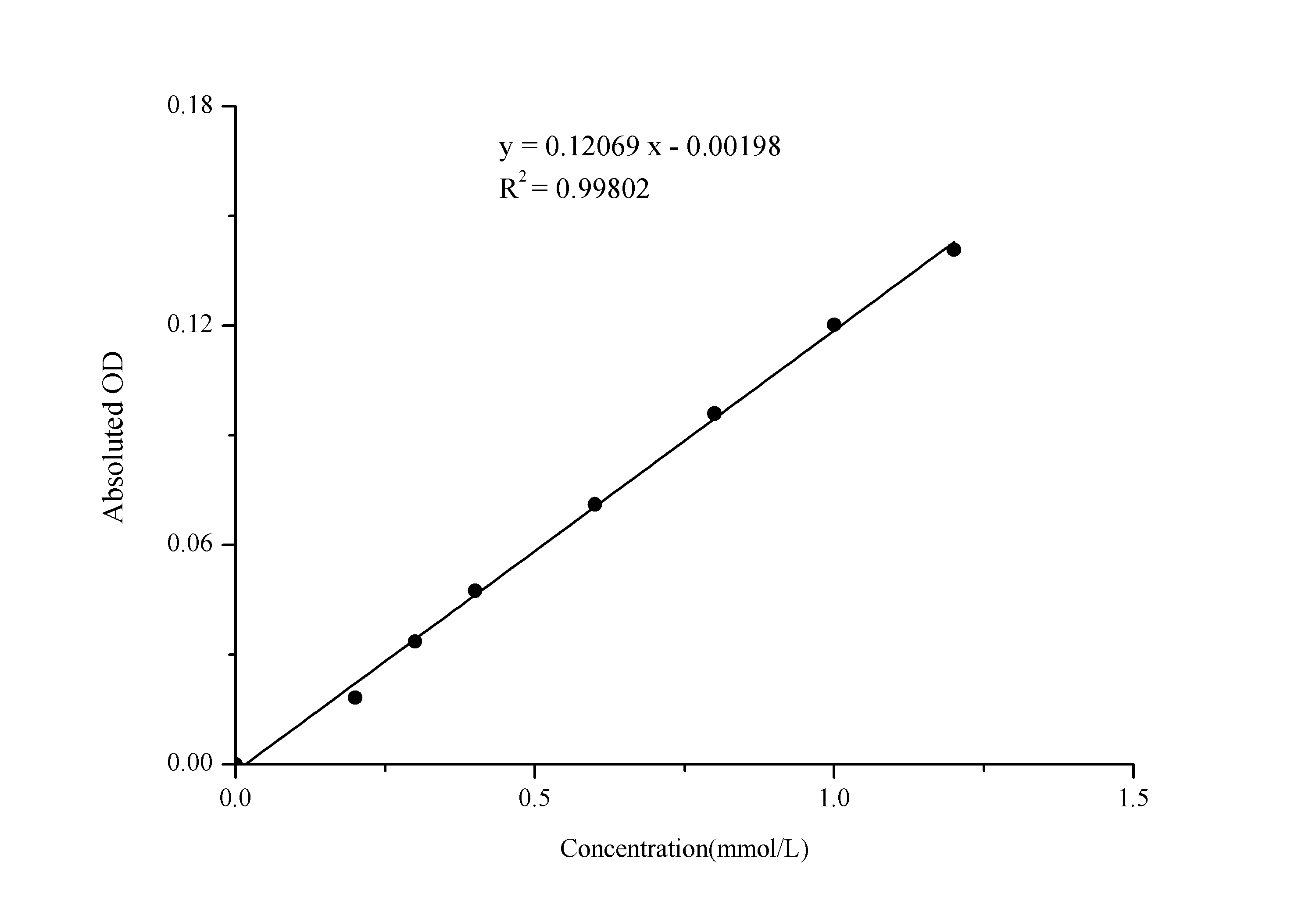 Calcium (Ca) Colorimetric Assay Kit - small - 1