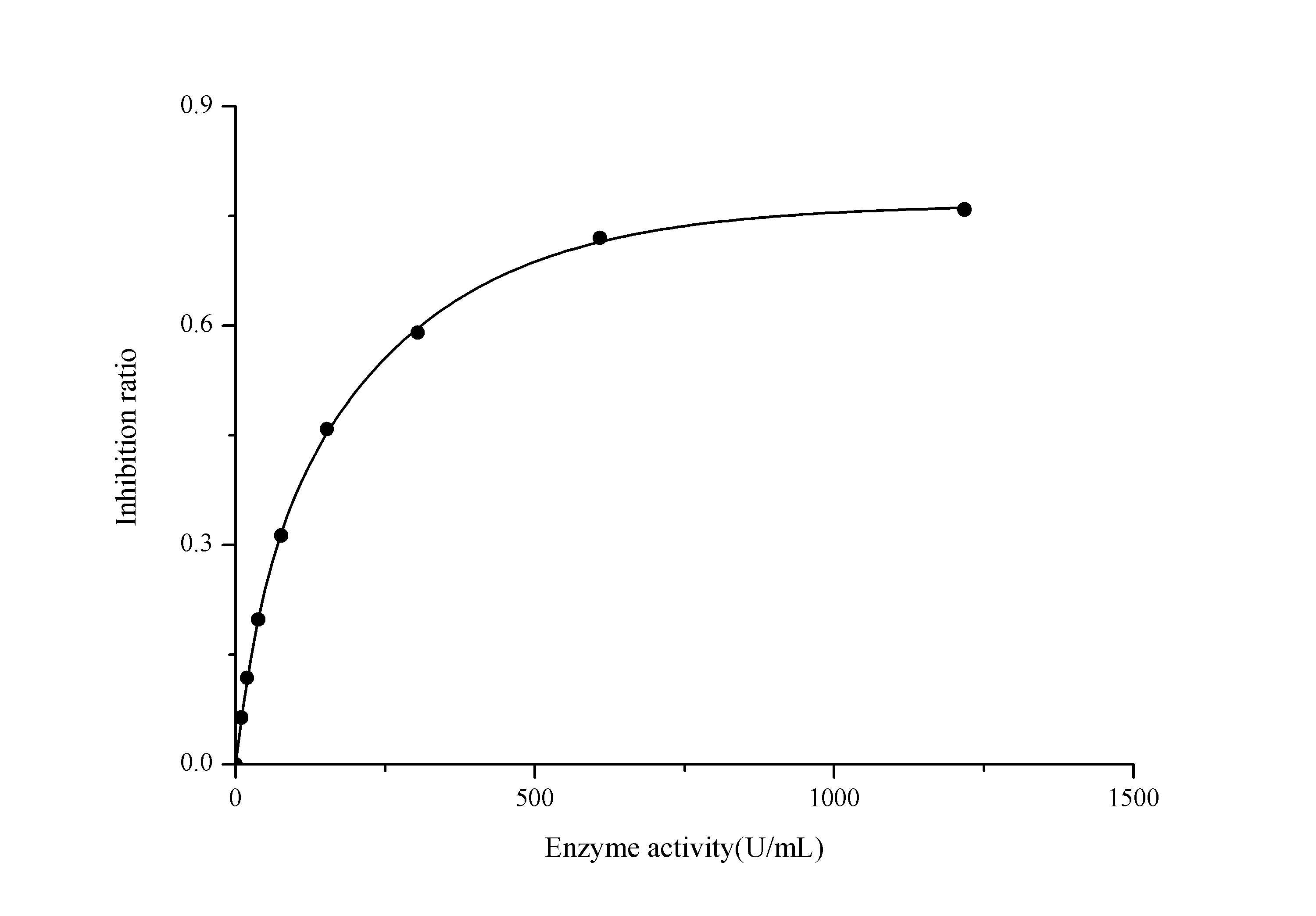 CuZn/Mn Superoxide Dismutase (CuZn-SOD/Mn-SOD) Activity Assay Kit (Hydroxylamine Method) - 1
