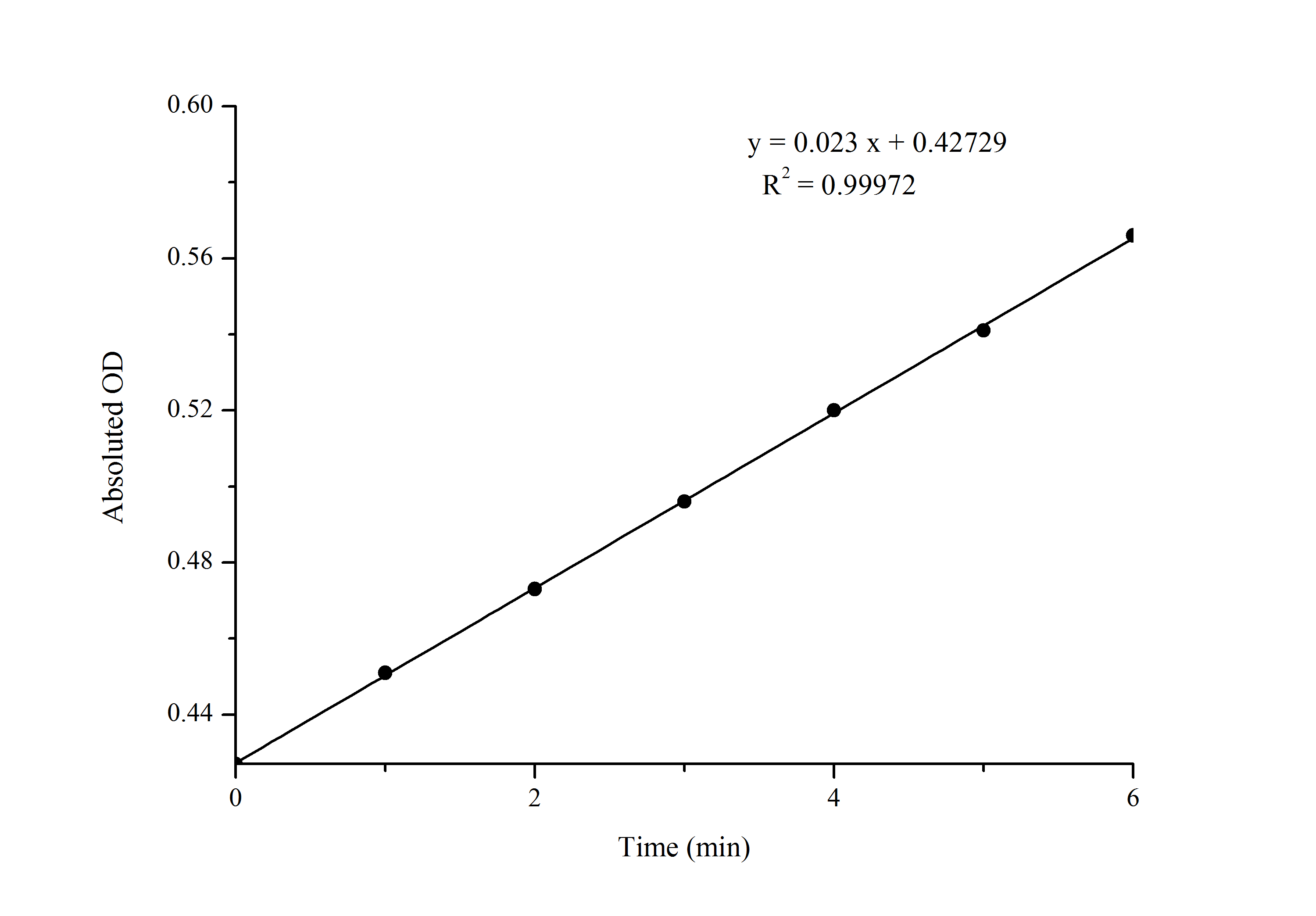 Creatine kinase (CK) Activity Assay Kit - small - 1