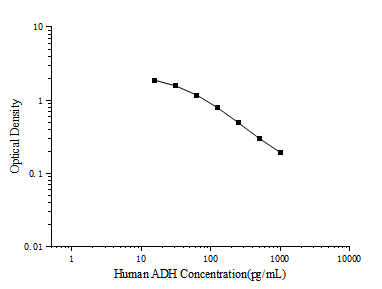 Human ADH(Antidiuretic Hormone) ELISA Kit - small - 1