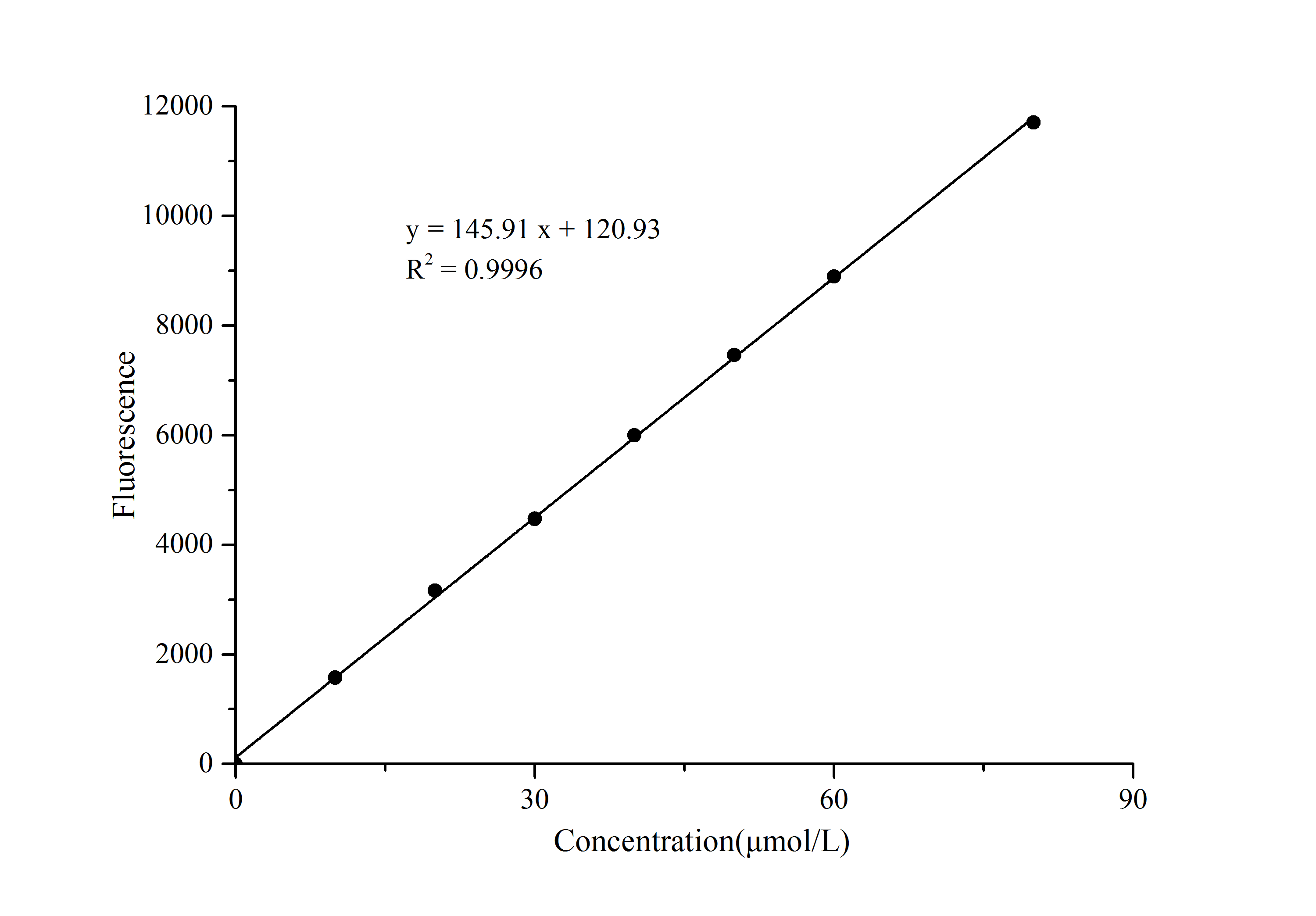 Aspartate Aminotransferase (AST/GOT) Activity Fluorometric Assay Kit - 1