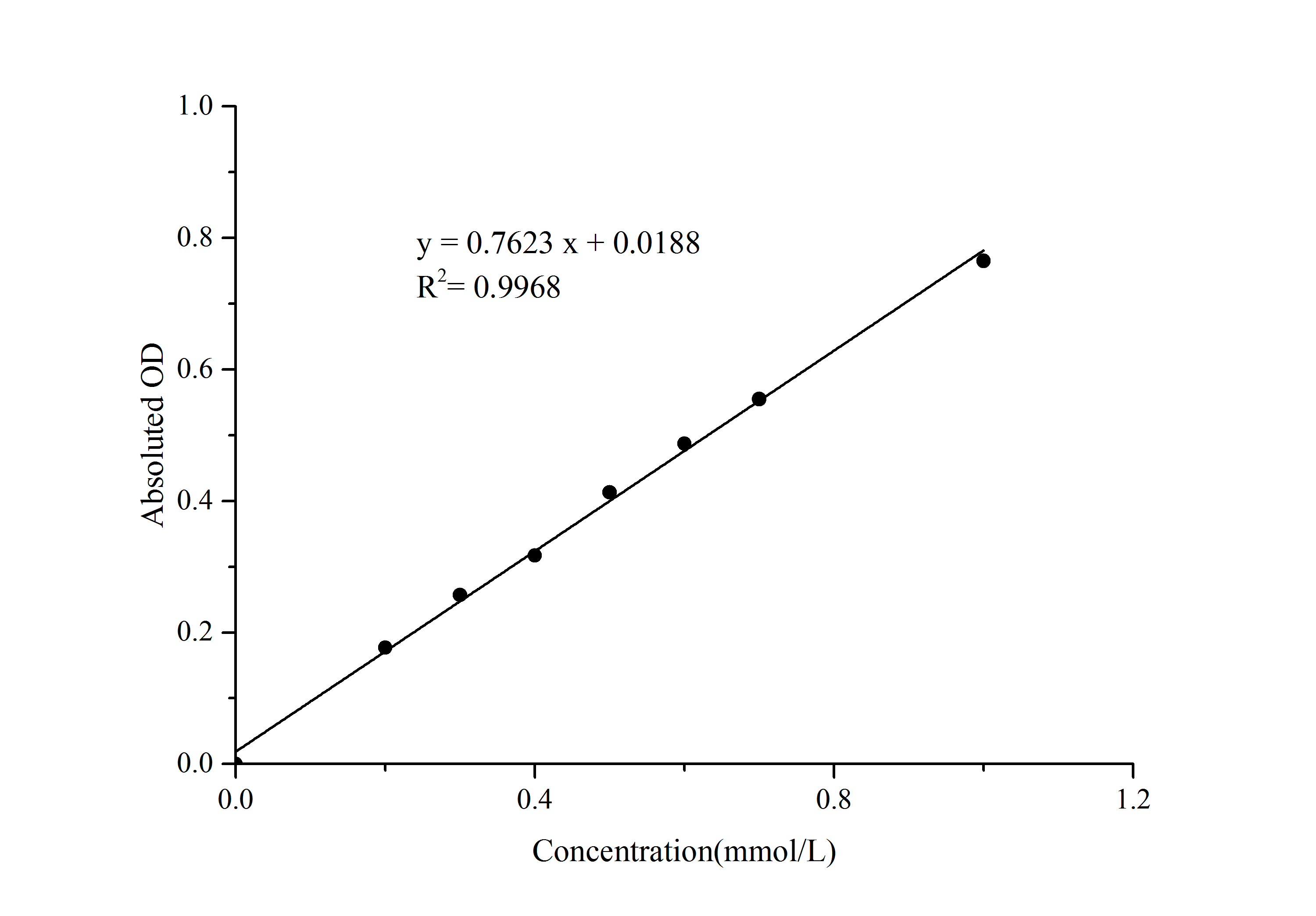 Neutrophil Elastase (NE) Activity Colorimetric Assay Kit - 1