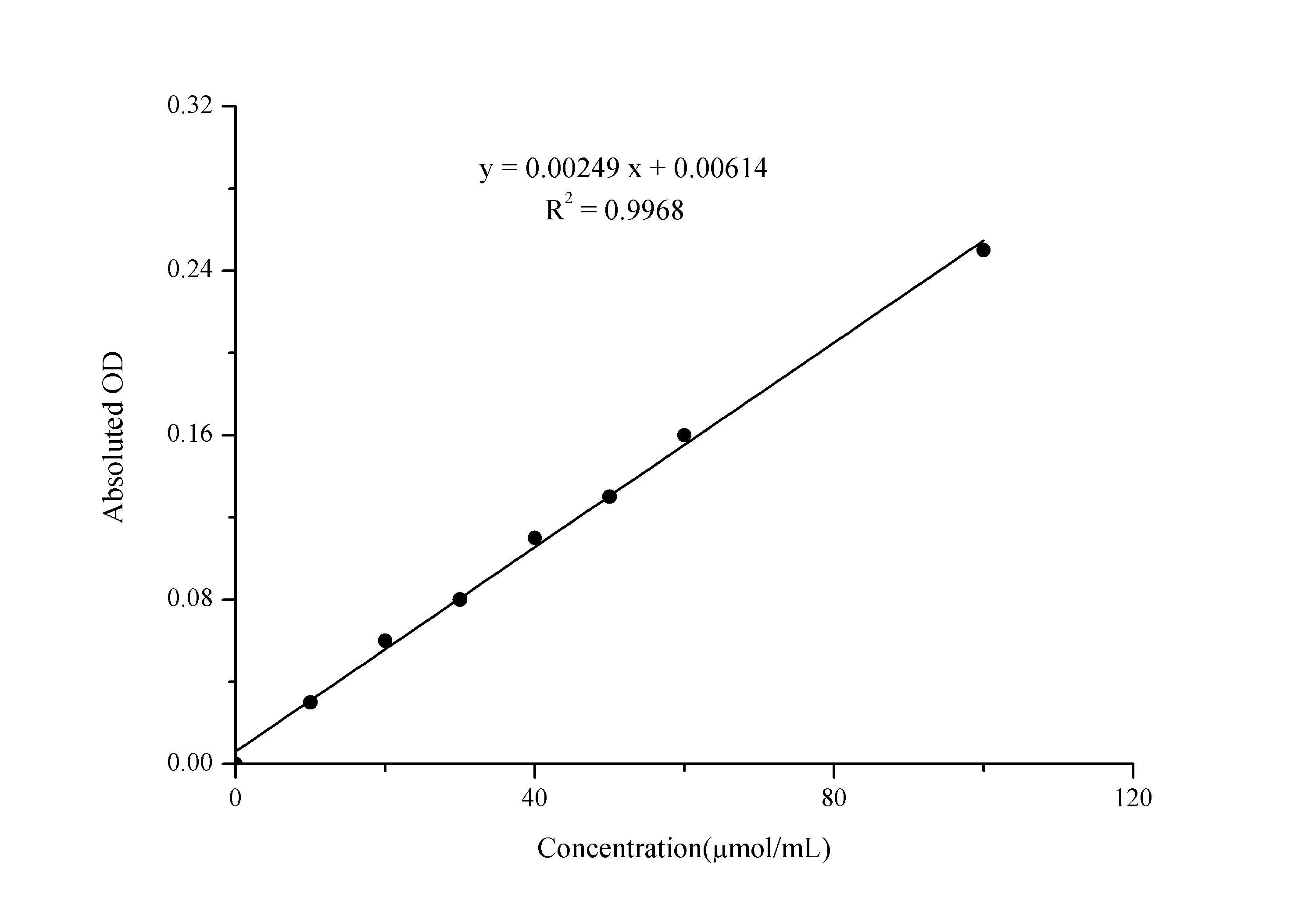 Catalase (CAT) Activity Assay Kit - small - 1