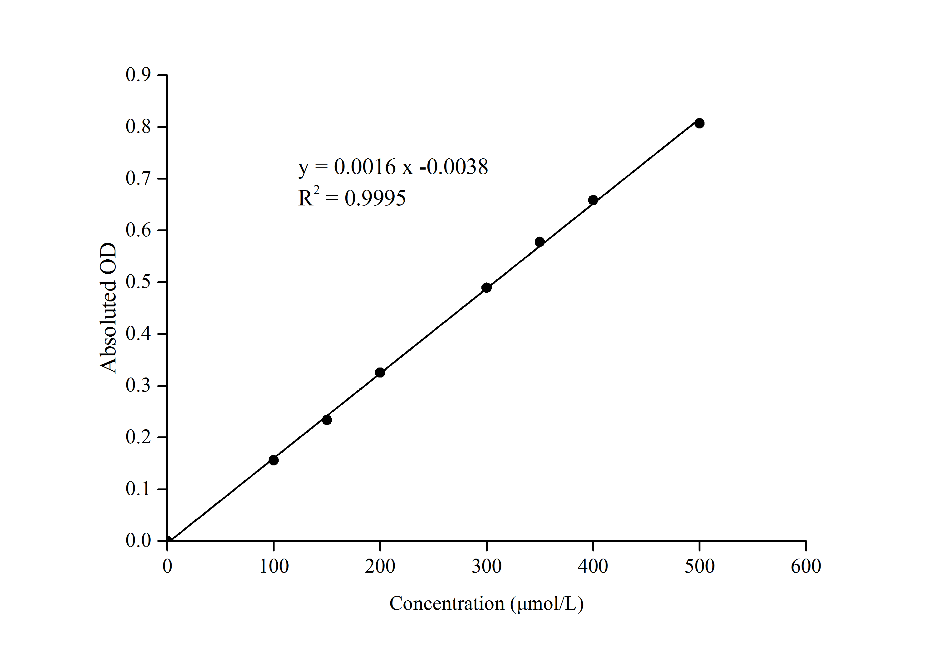 NAD-Malate Dehydrogenase (NAD-MDH) Activity Assay Kit - 1