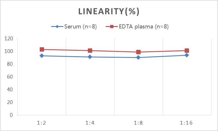 QuicKey Pro Sheep Cortisol ELISA Kit - 2