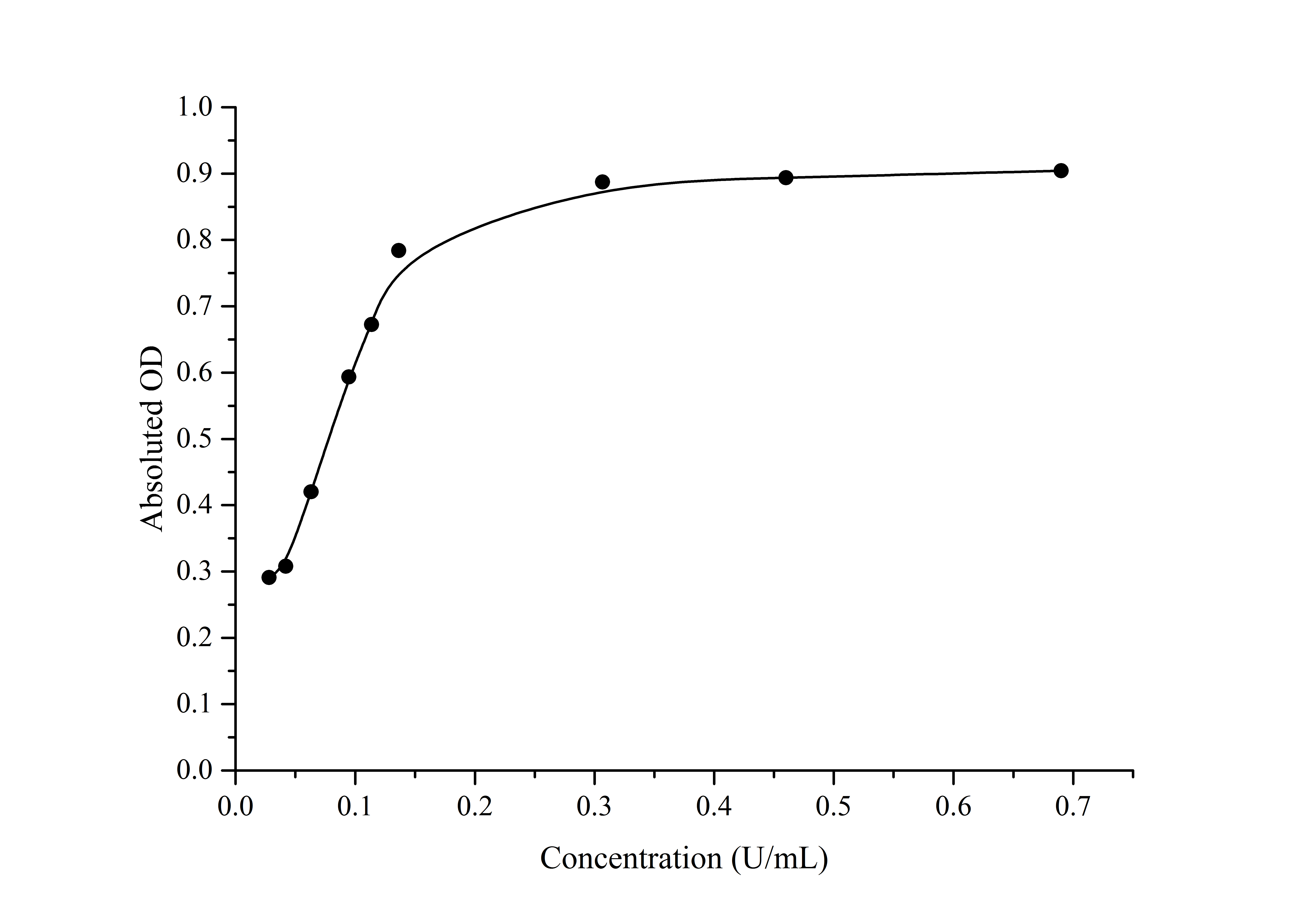 Peroxidase (POD) Activity Assay Kit (Plant samples) - 1