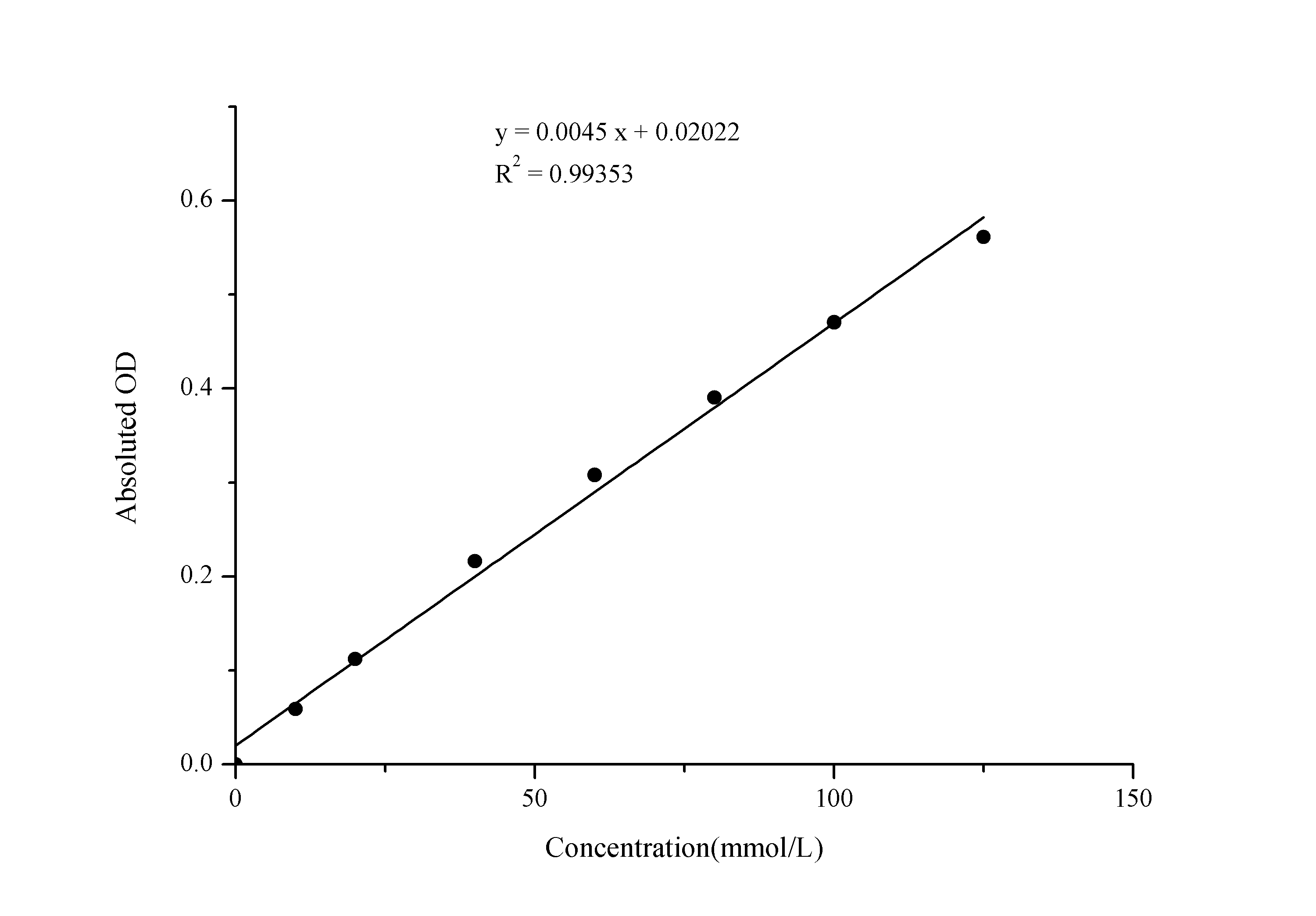 Hydrogen Peroxide (H2O2) Colorimetric Assay Kit - 1