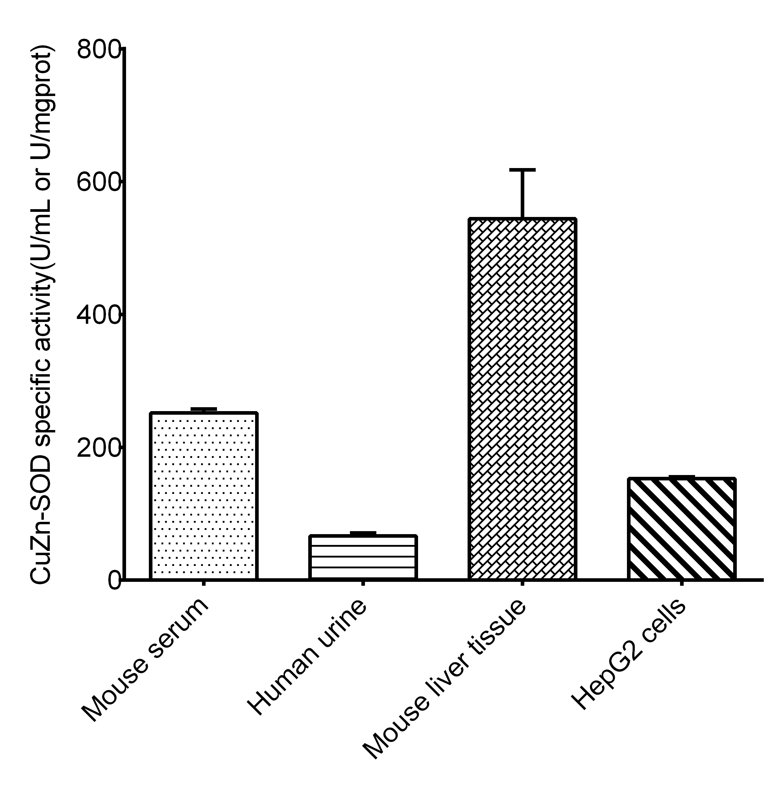 CuZn/Mn Superoxide Dismutase (CuZn-SOD/Mn-SOD) Activity Assay Kit (Hydroxylamine Method) - 2