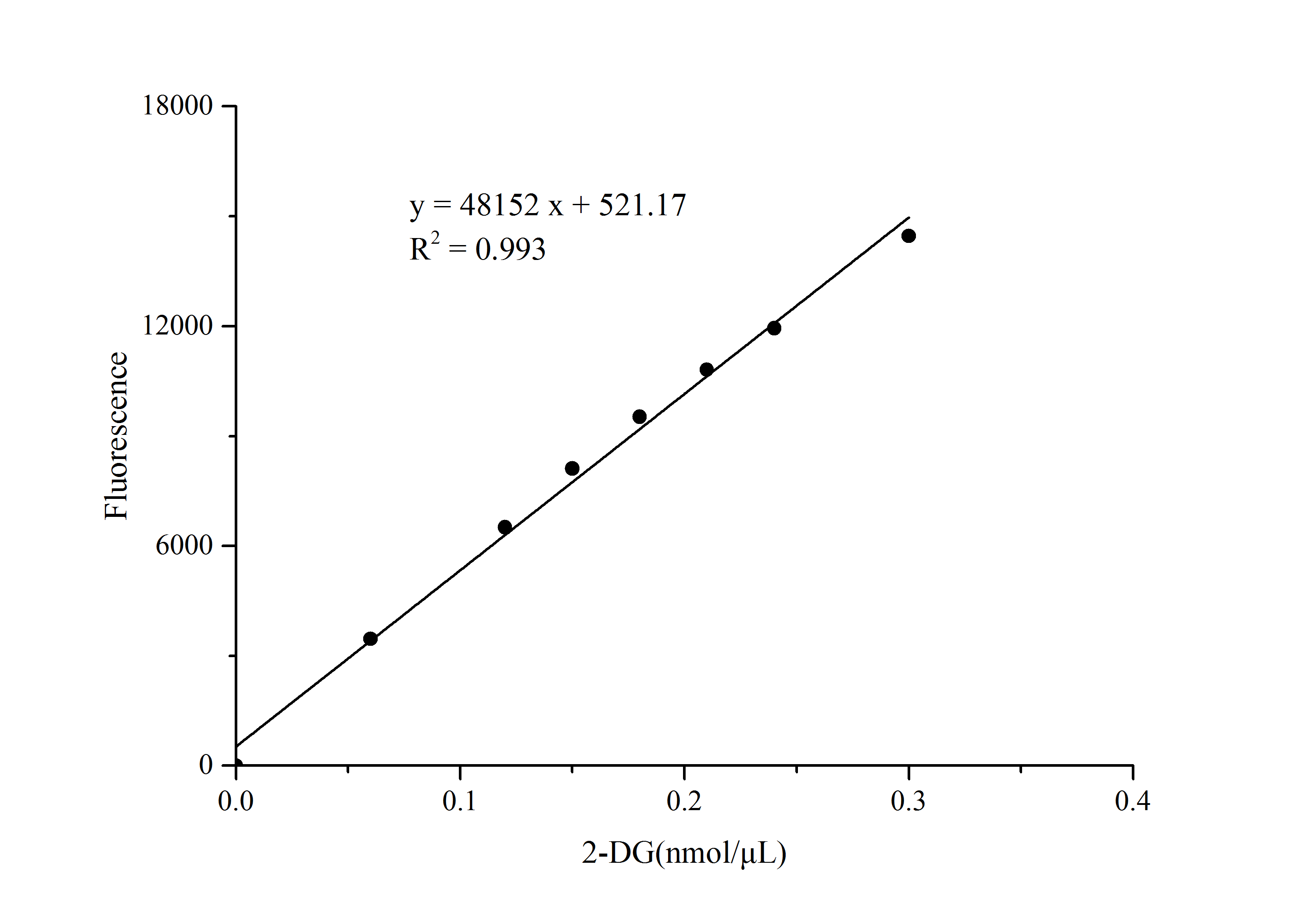 Glucose Uptake Fluorometric Assay Kit - 1
