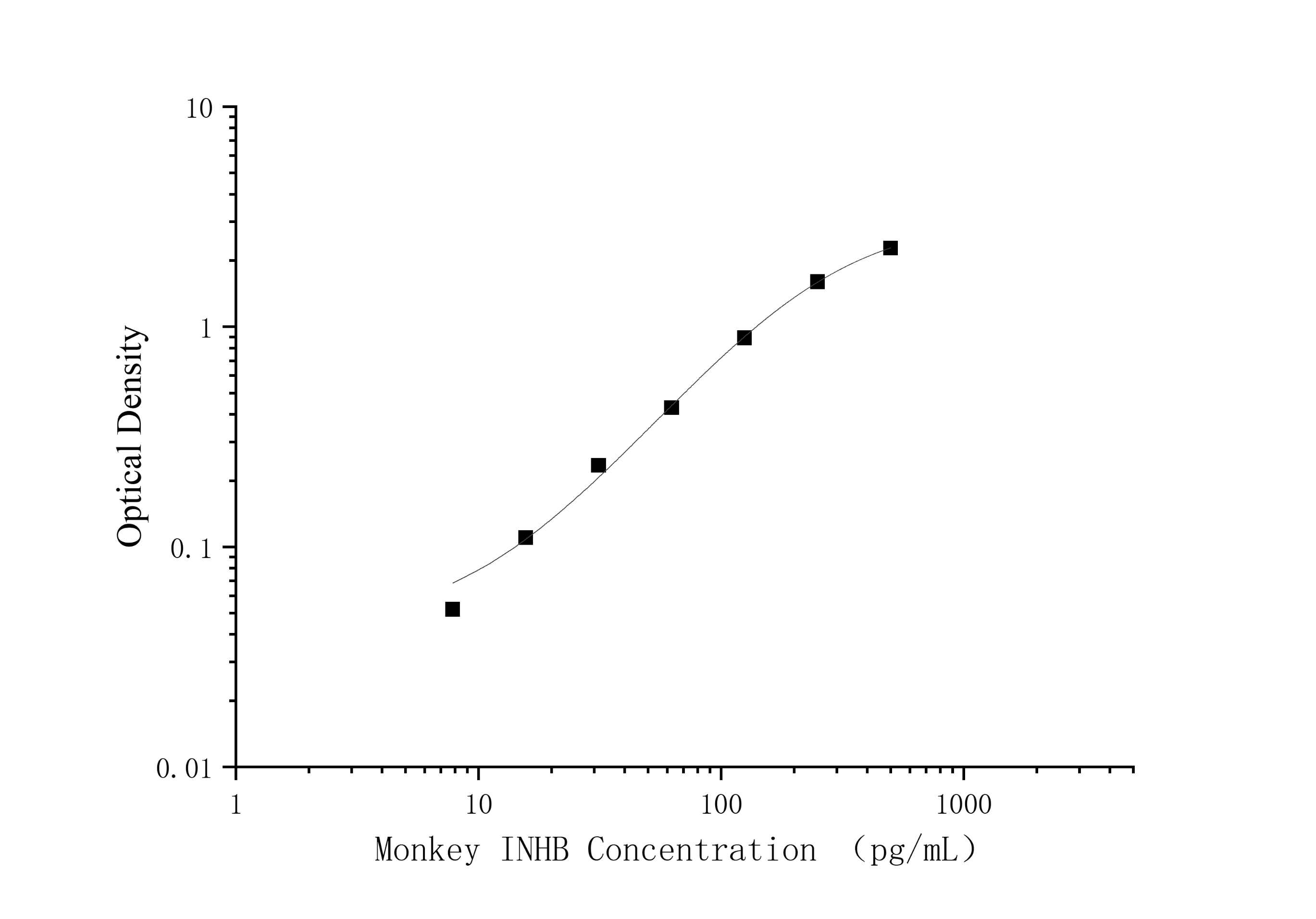 Monkey INHB Antibody Pair Set - 1