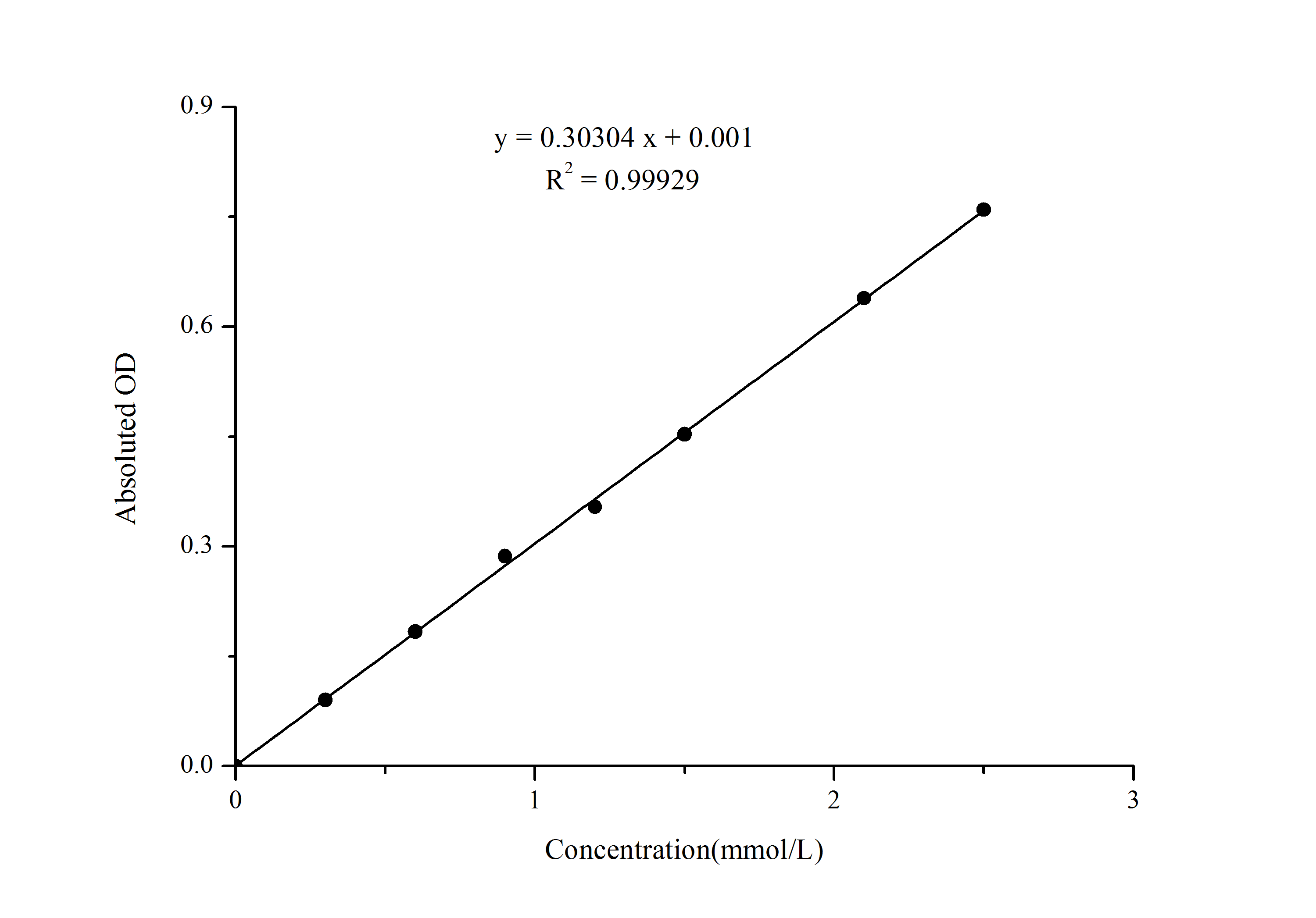 Total Antioxidant Capacity (T-AOC) Colorimetric Assay Kit (FRAP Method) - 1