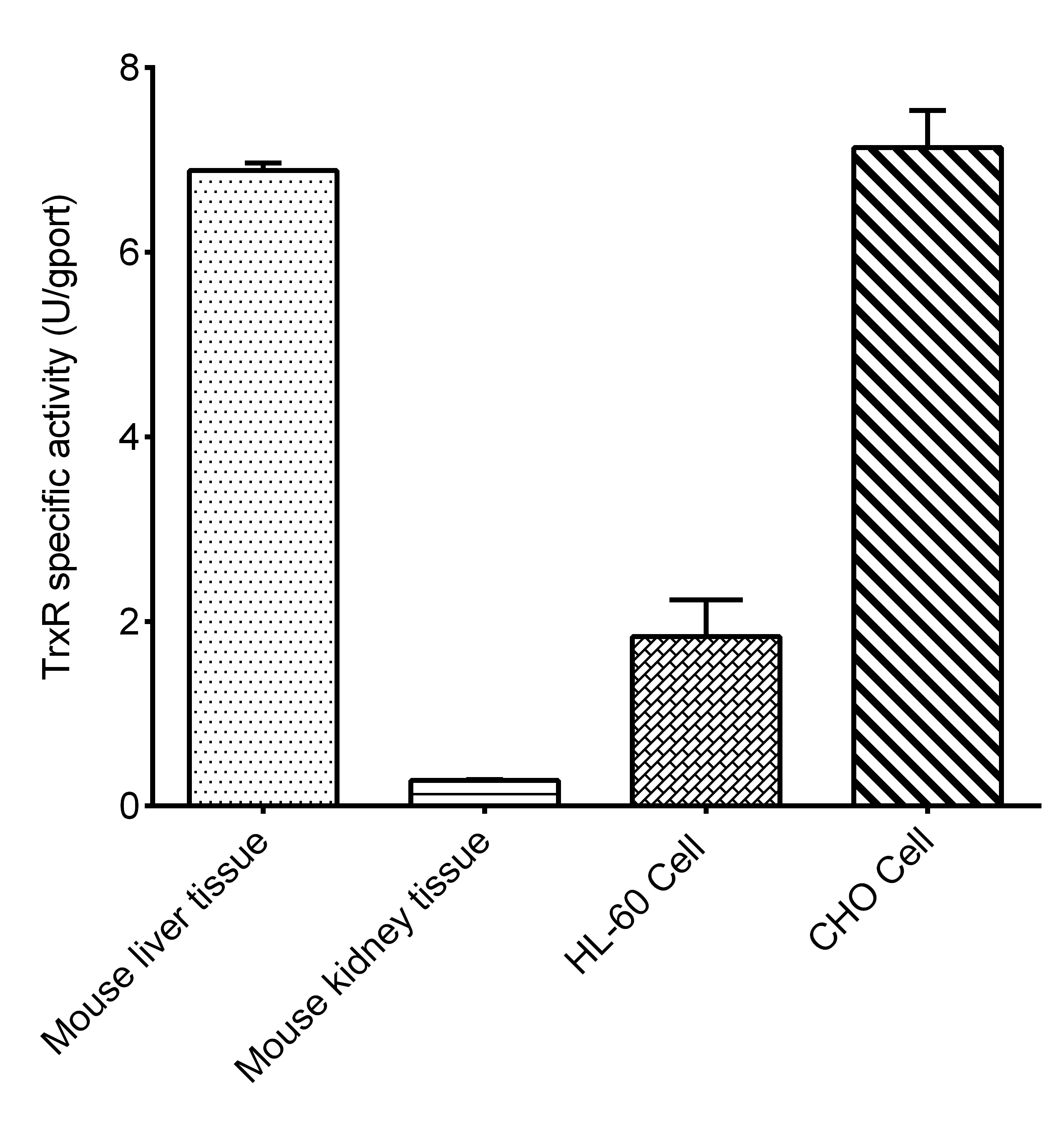 Thioredoxin Reductase (TrxR) Activity Assay Kit - 1