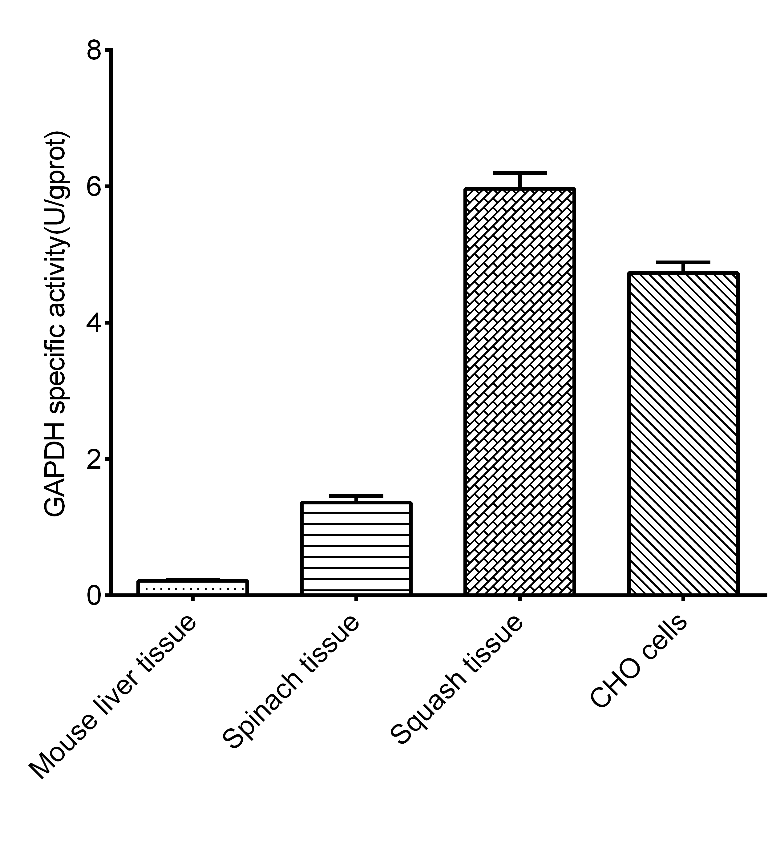 Glyceraldehyde-3-Phosphate Dehydrogenase (GAPDH) Activity Assay Kit - 2