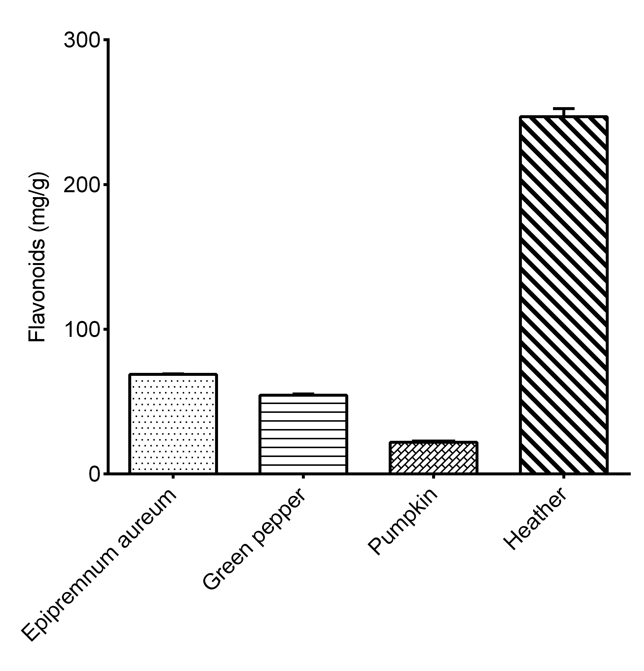 Plant Flavonoids Colorimetric Assay Kit - 2