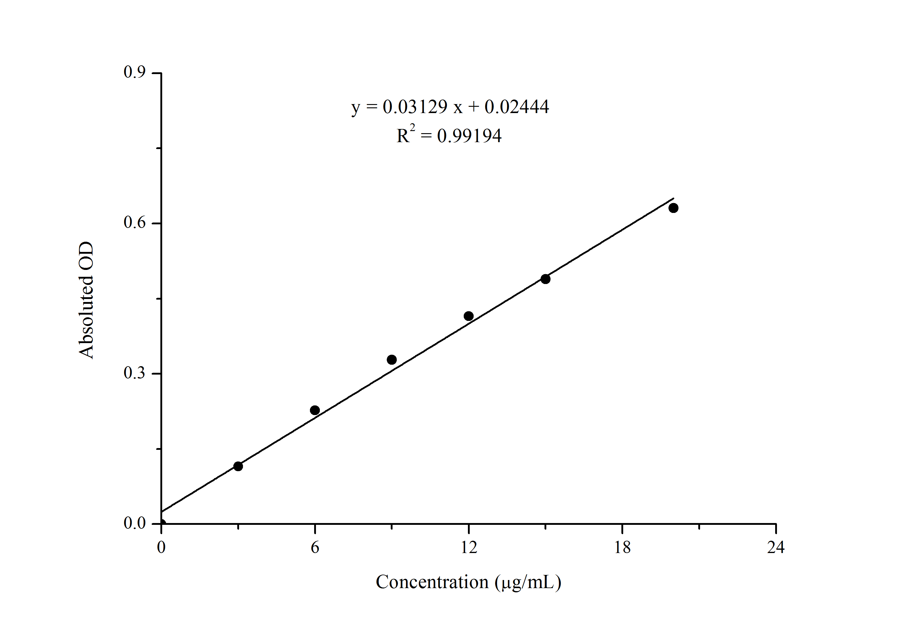 Vitamin C (VC) Colorimetric Assay Kit - small - 1