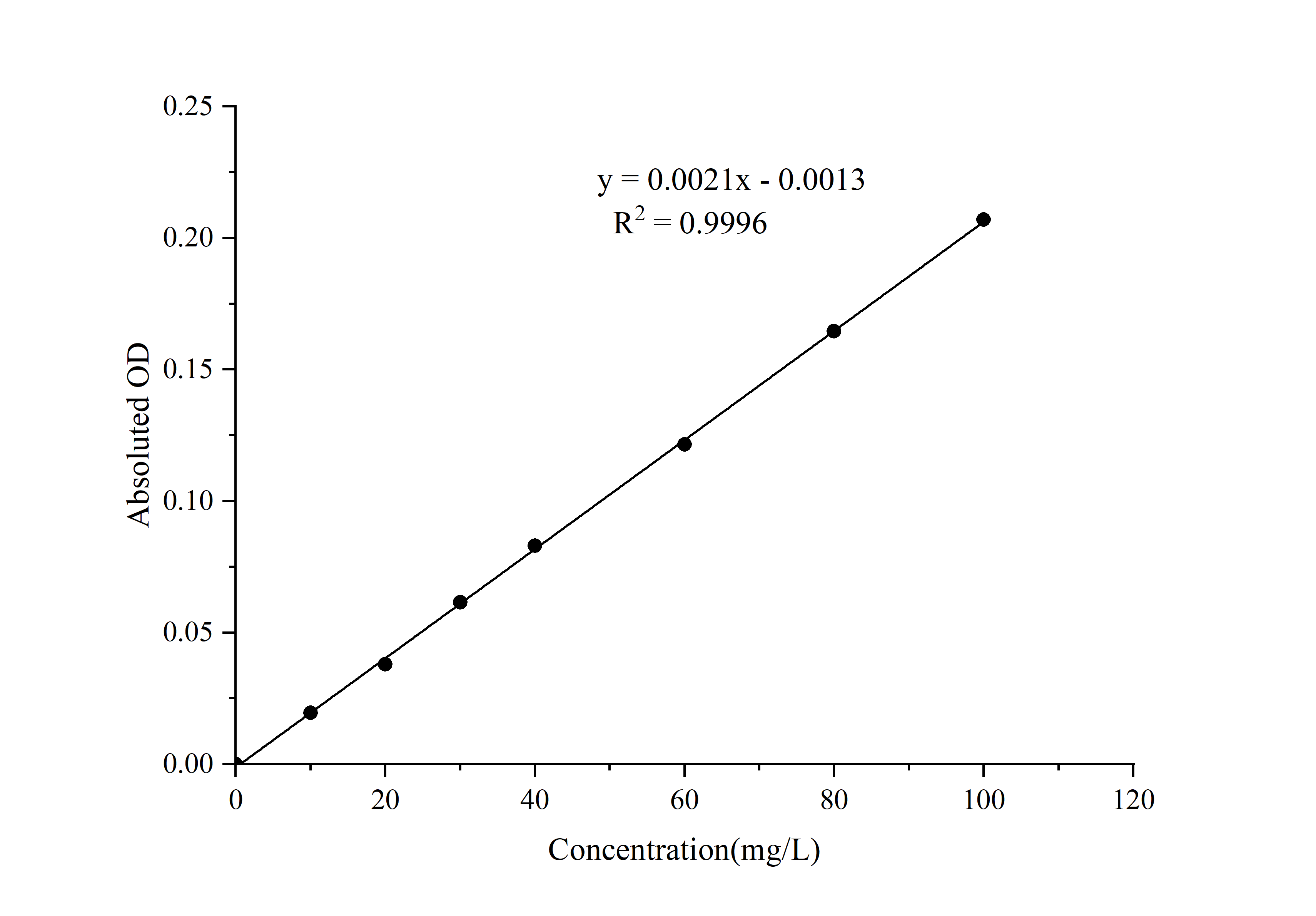 Uric Acid (UA) Colorimetric Assay Kit (Enzyme Method) - 1