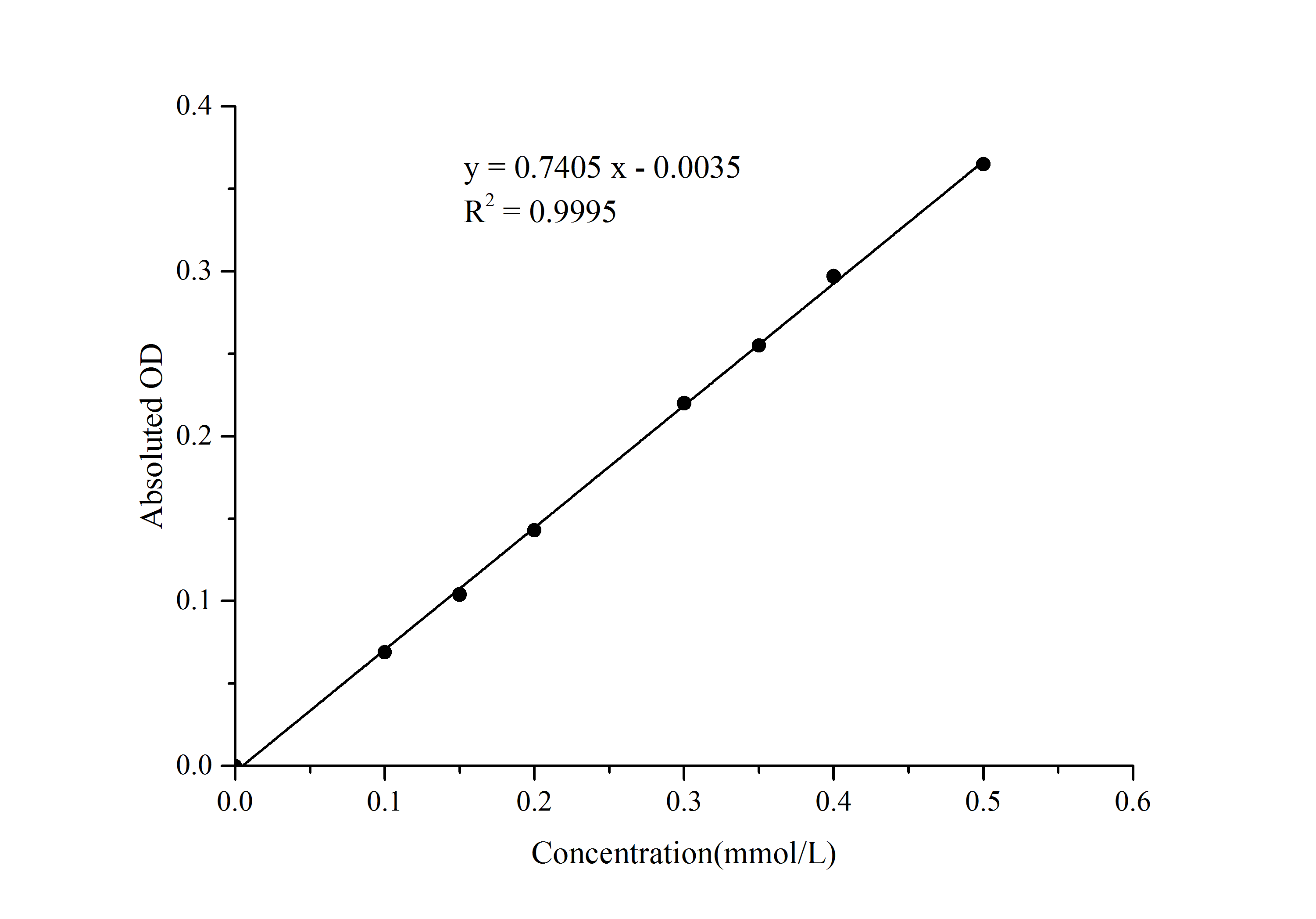 Phospholipase C (PLC) Activity Colorimetric Assay Kit - 1