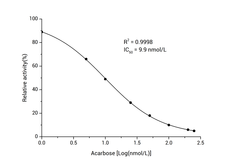Alpha-Amylase Inhibitor Screening Kit - 1