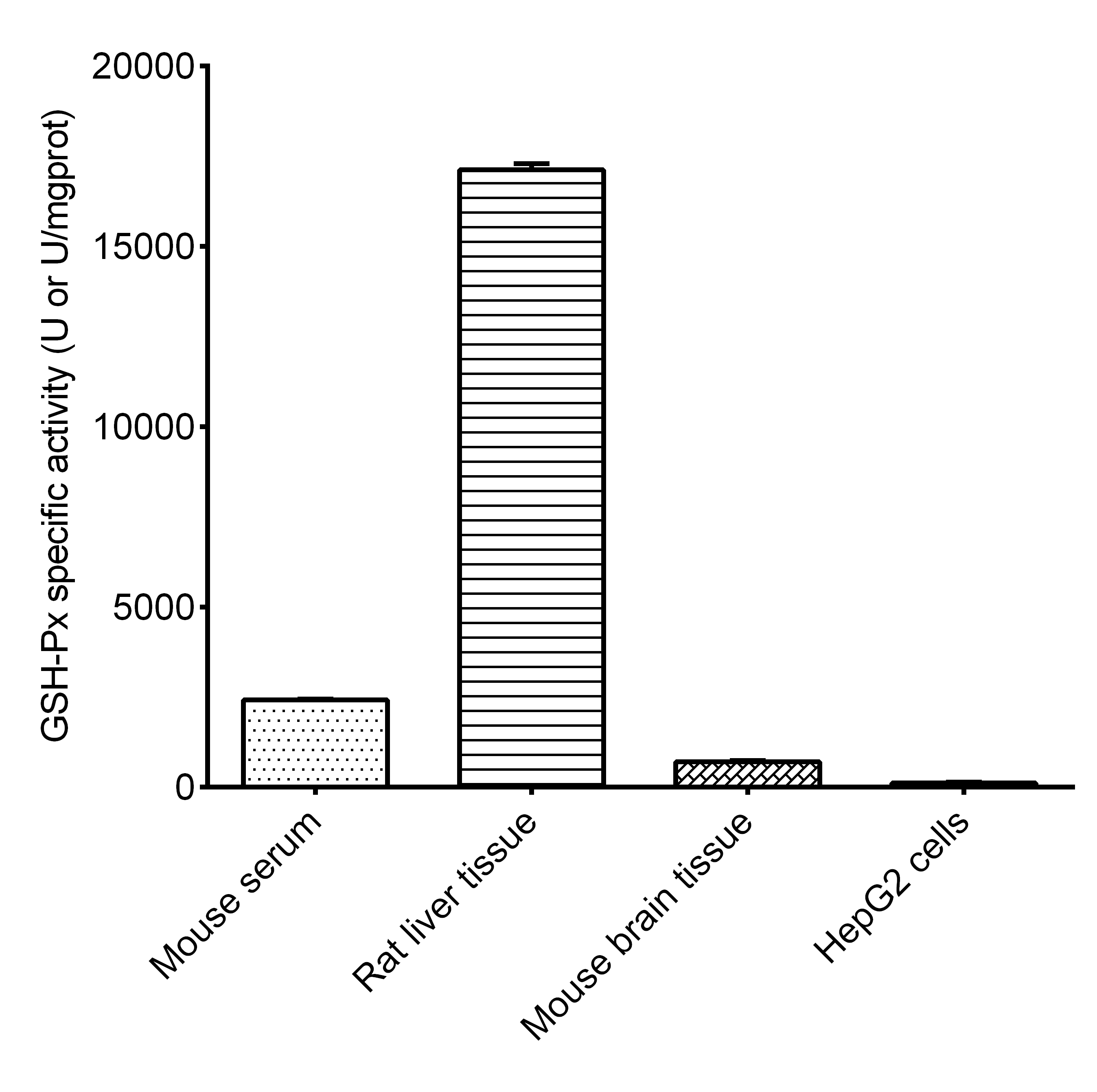 Glutathione Peroxidase (GSH-Px) Activity Assay Kit - small - 2