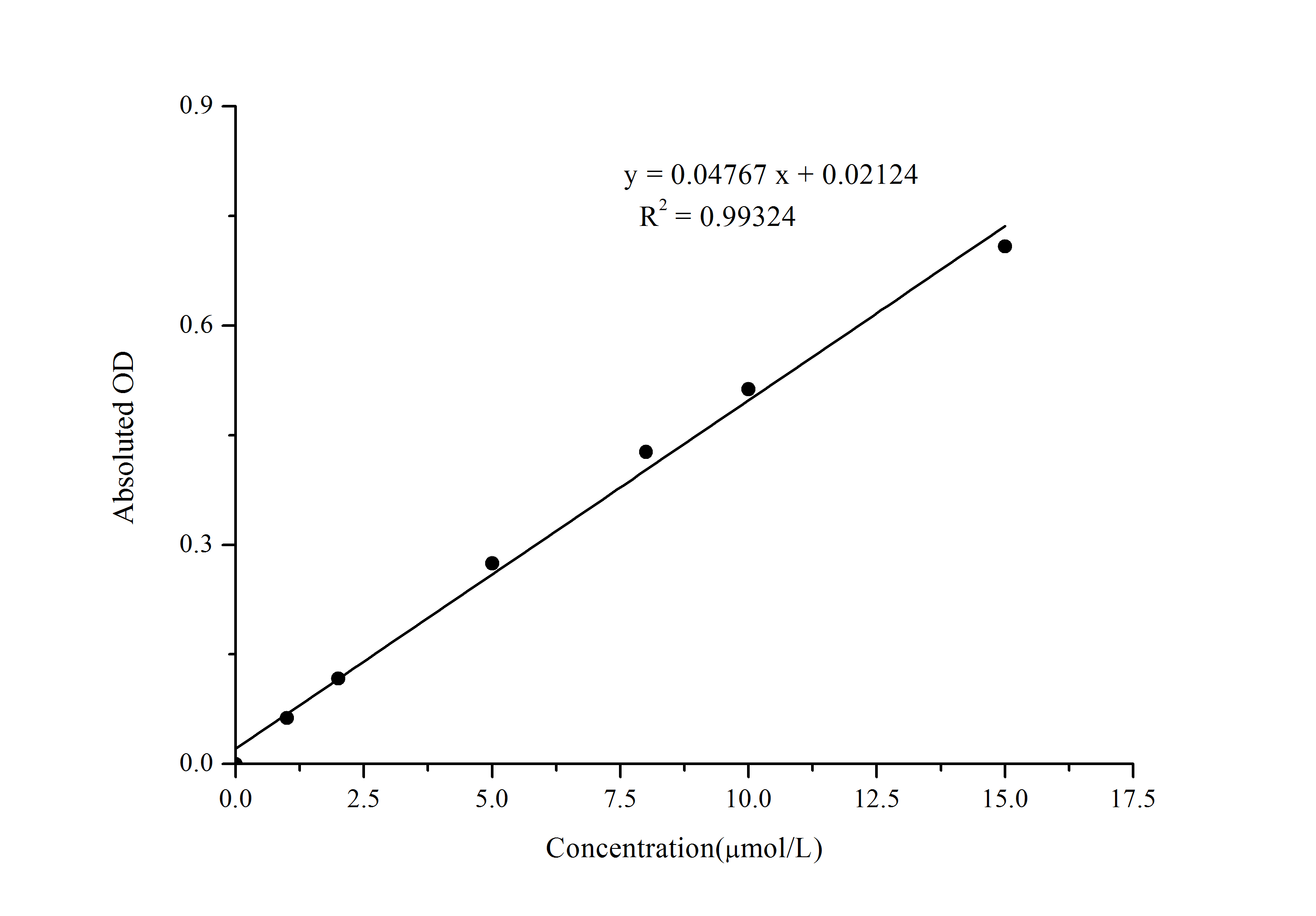Total Glutathione (T-GSH)/Oxidized Glutathione (GSSG) Colorimetric Assay Kit - 1