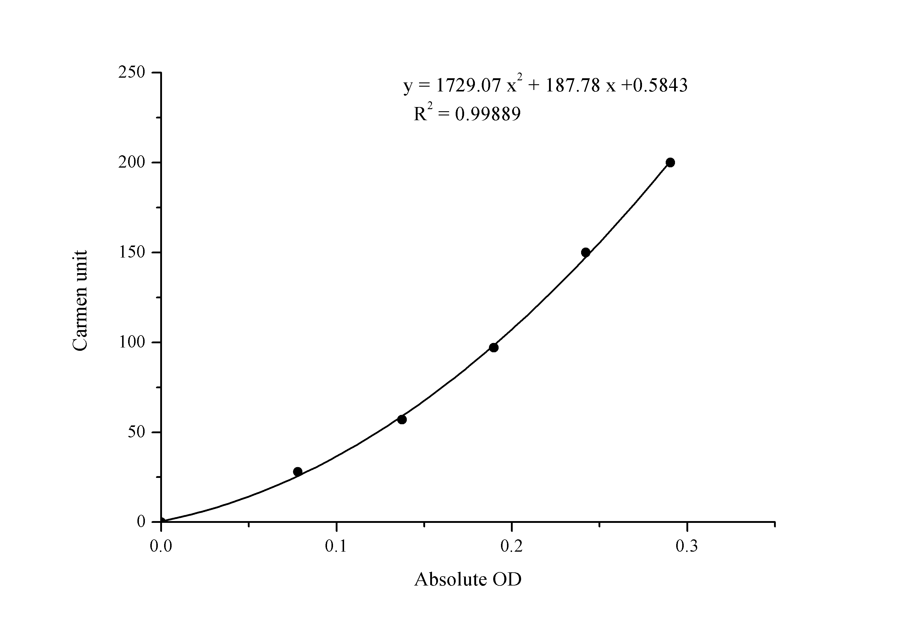Alanine Aminotransferase (ALT/GPT) Activity Assay Kit - 1