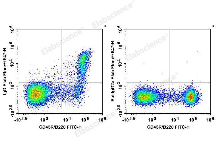 Biotin Anti-Mouse IgD Antibody[11-26c.2a] - 1