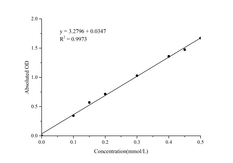 Fatty Acid Oxidation (FAO) Colorimetric Assay Kit - small - 1