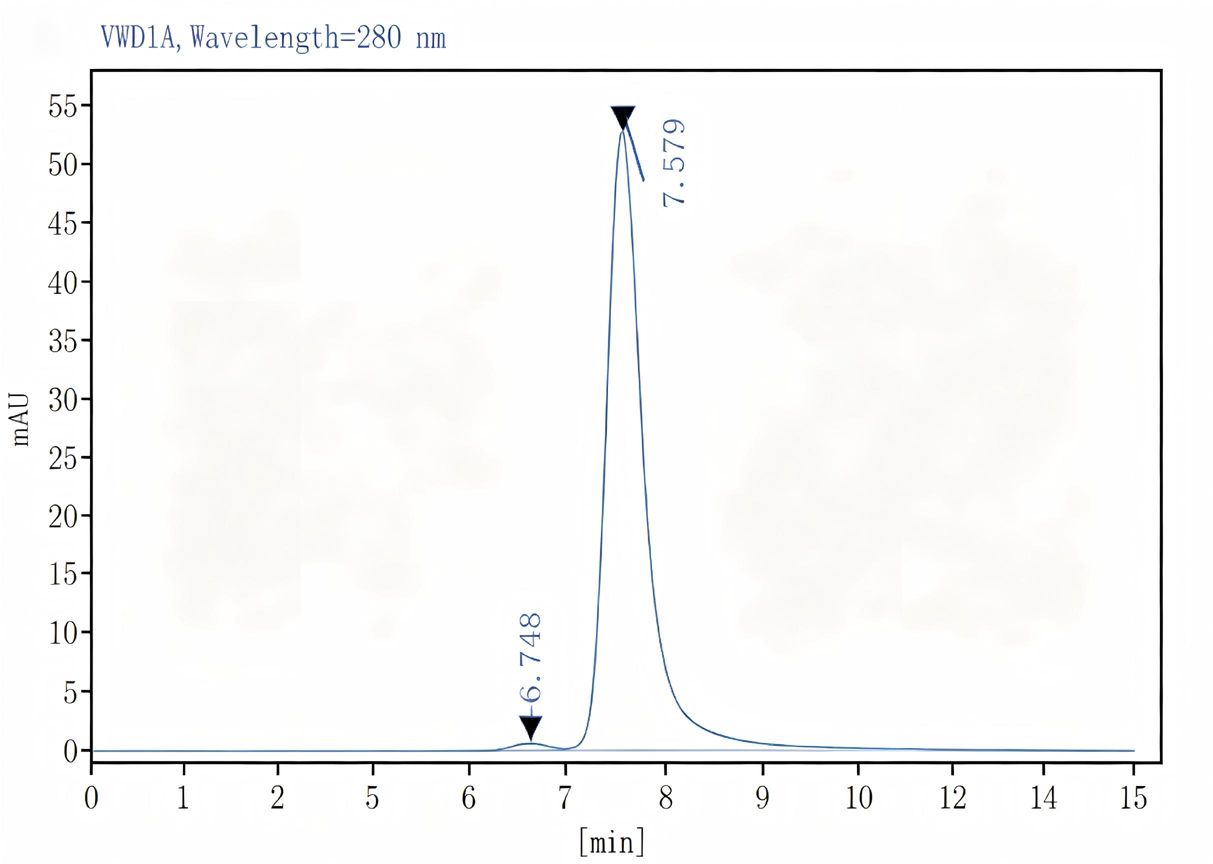 Purified Anti-Human CD154 Antibody[24-31], Functional Grade - 2