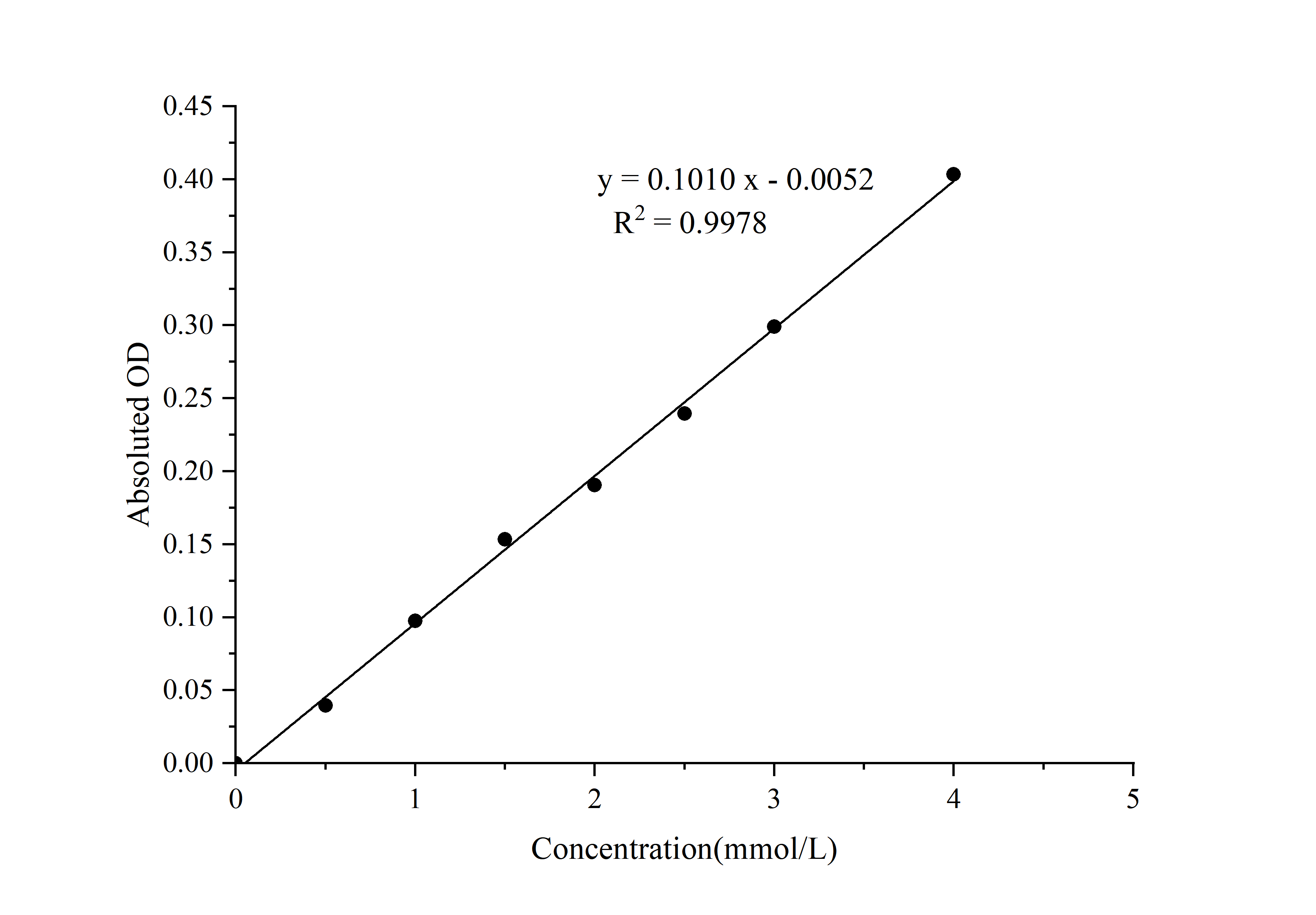 Sialic Acid (SA) Colorimetric Assay Kit (Enzyme Method) - 1