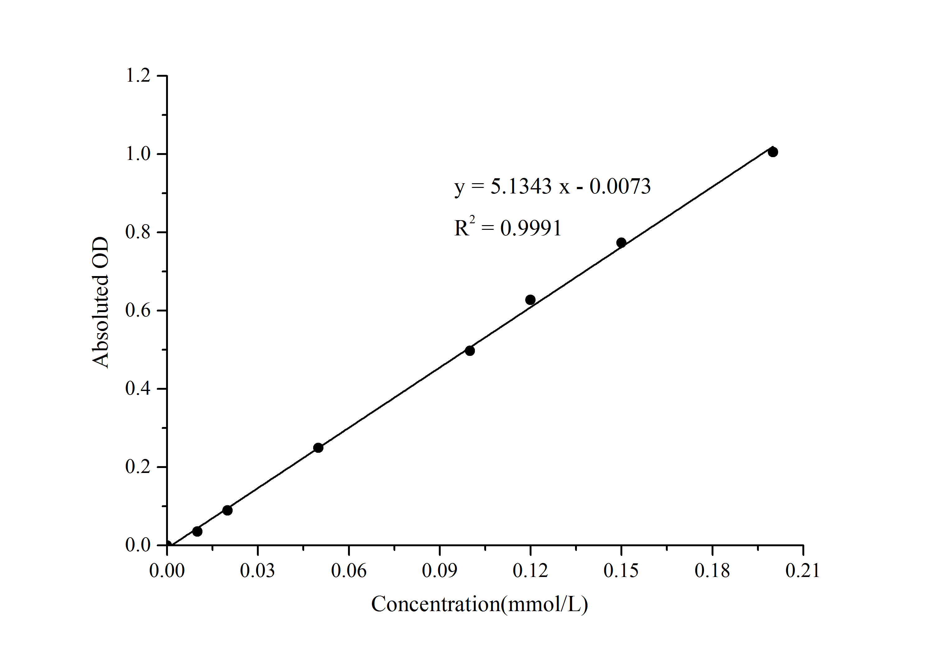 Phosphate Colorimetric Assay Kit(Malachite Green Method) - small - 1