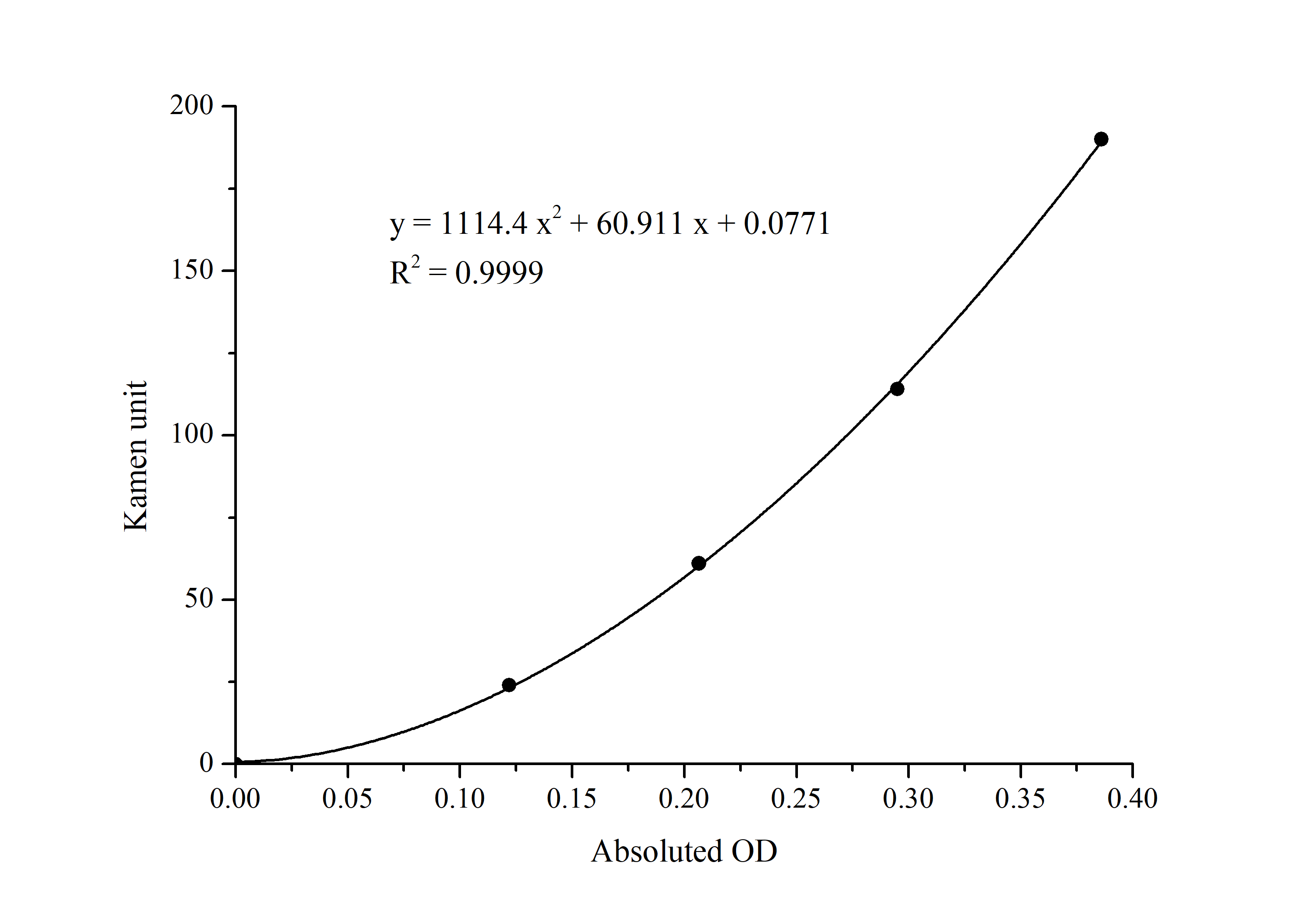 Aspartate Aminotransferase (AST/GOT) Activity Assay Kit - 1