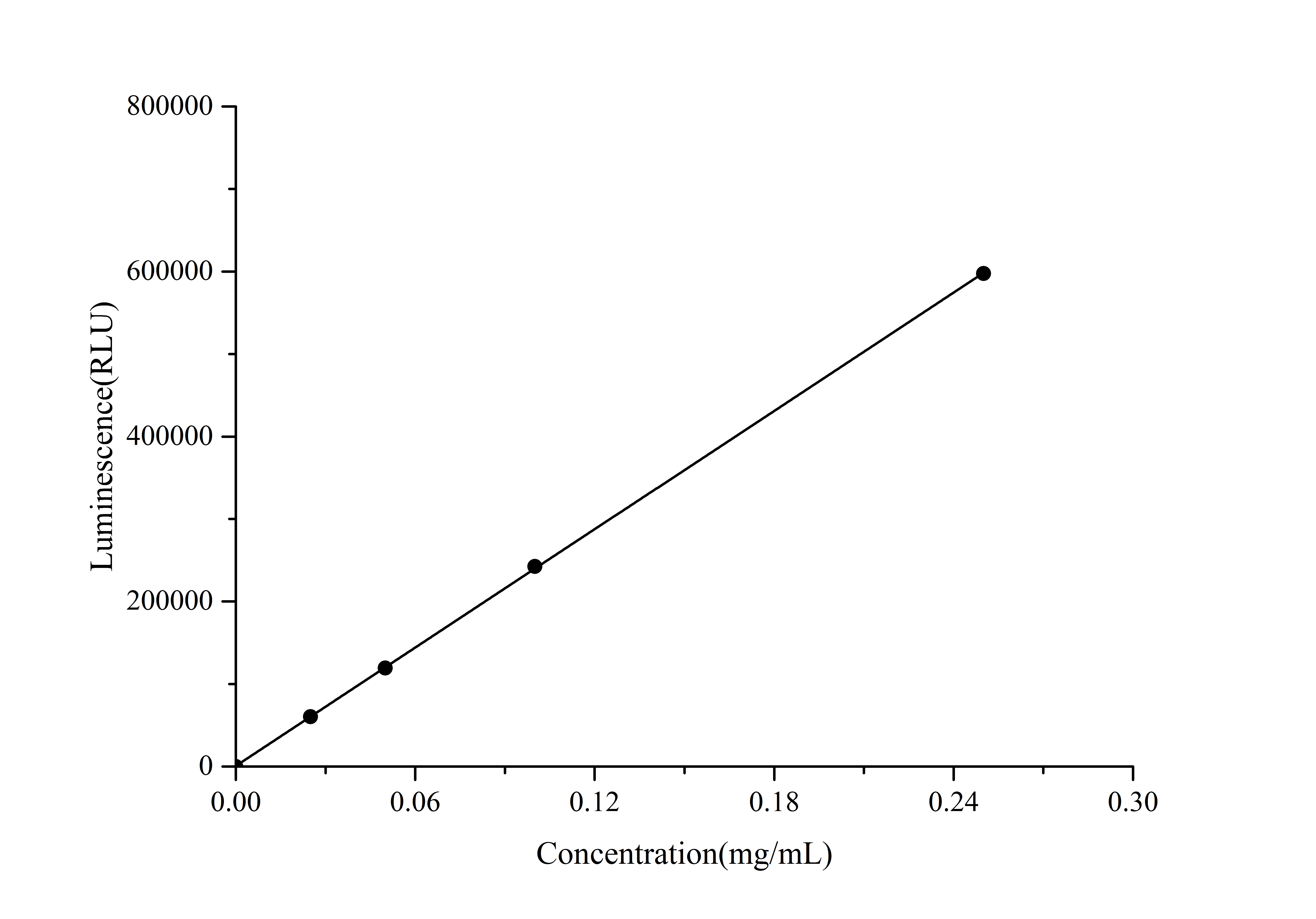 Firefly Luciferase Reporter Gene Luminescence Assay Kit (Flash Type) - 1