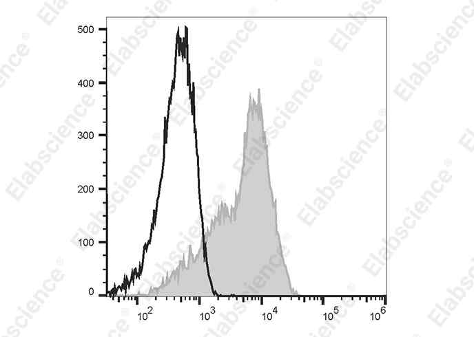 APC Anti-Human CD6 Antibody[HI210] - 1